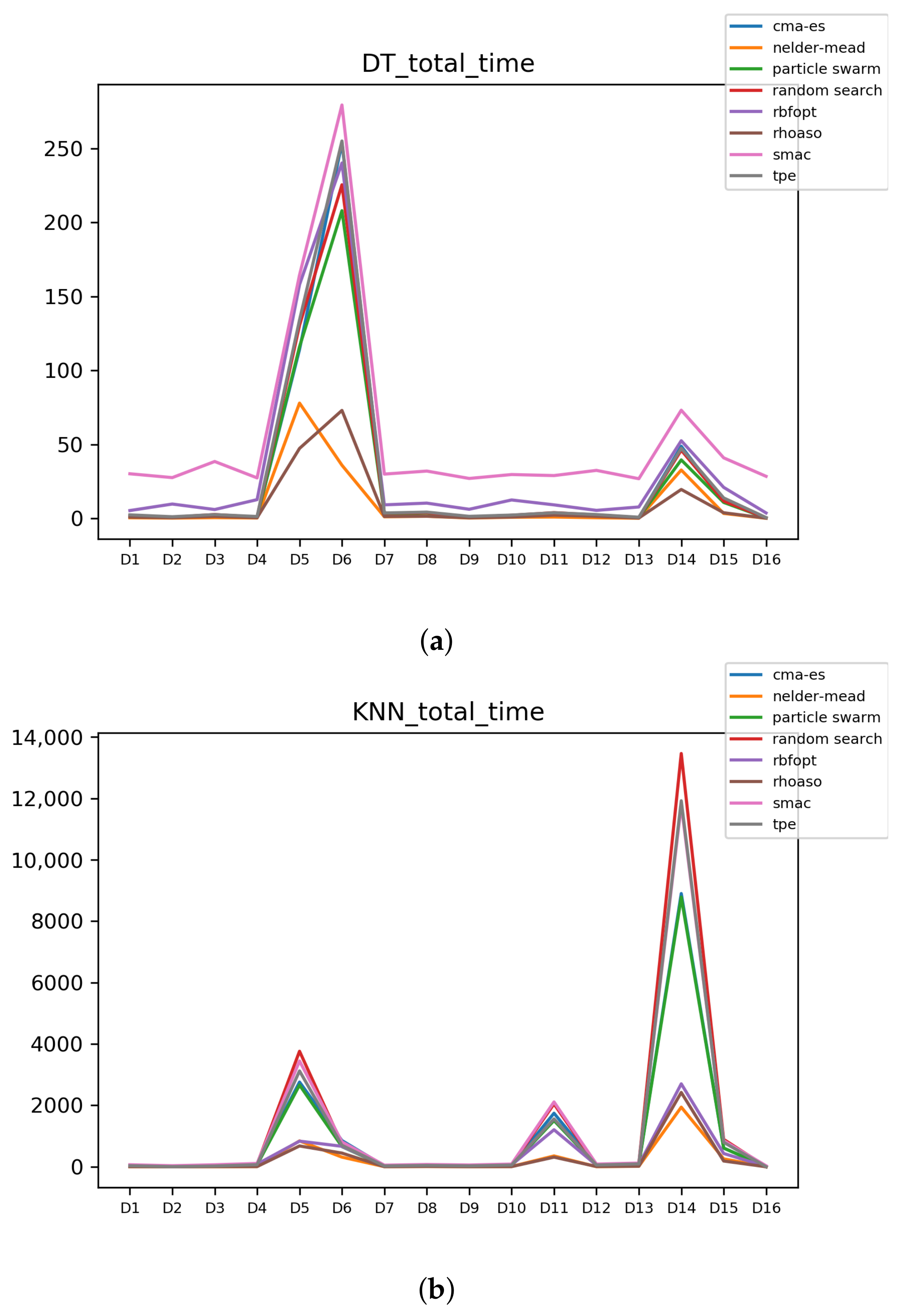 Mathematics 09 02334 g0a8 550