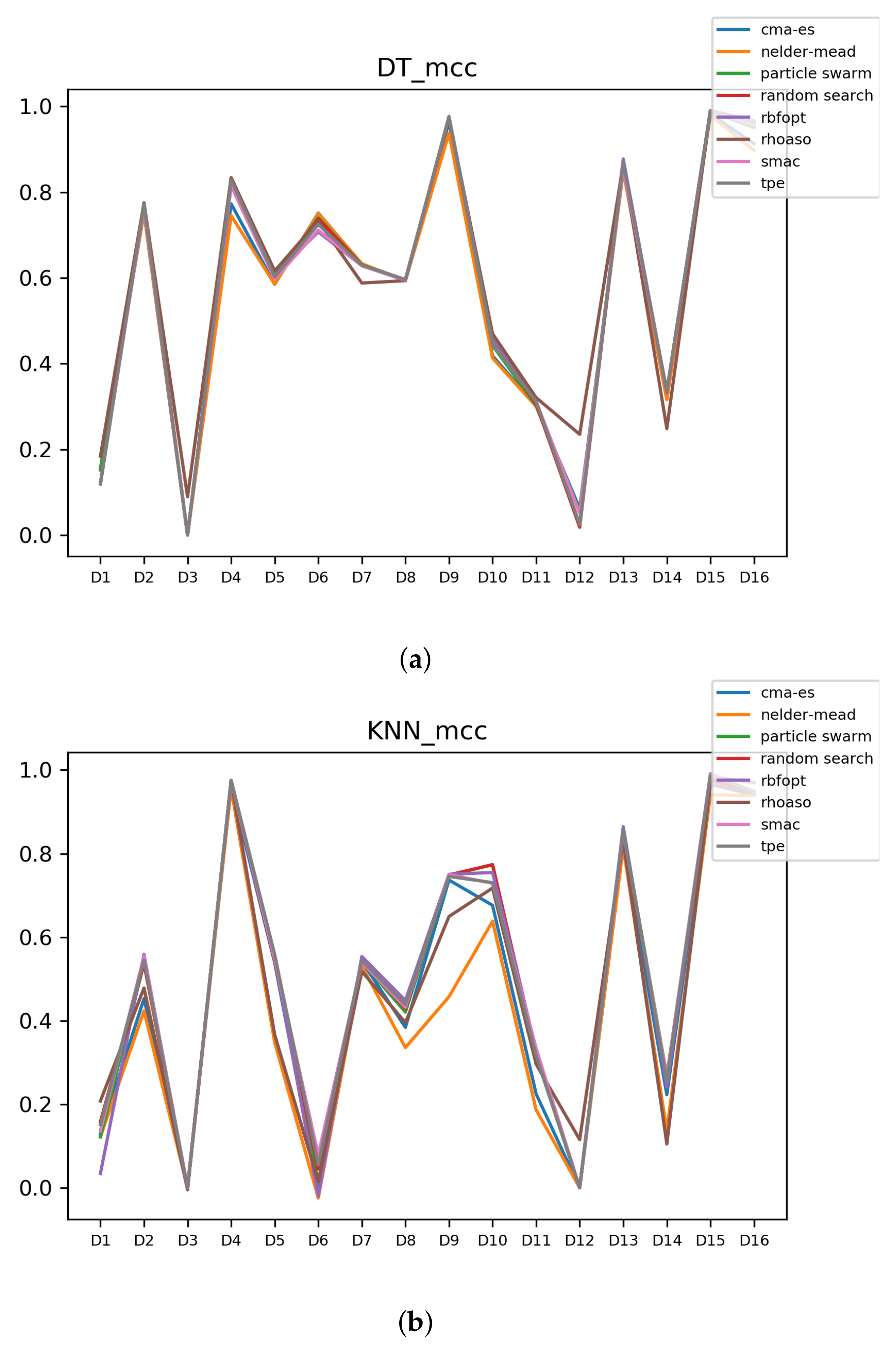 Mathematics 09 02334 g0a9 550