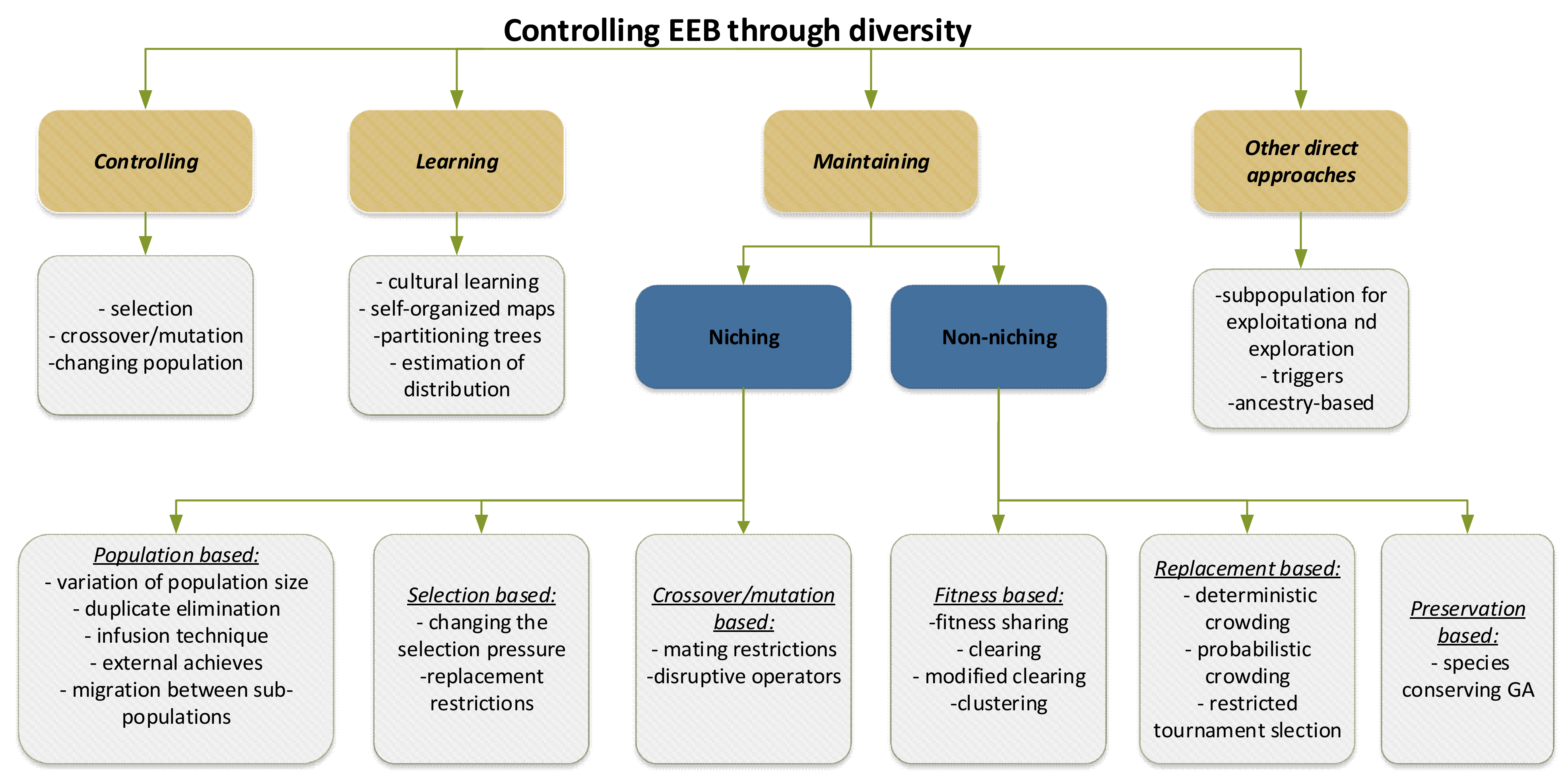 Mathematics 09 02335 g002 550