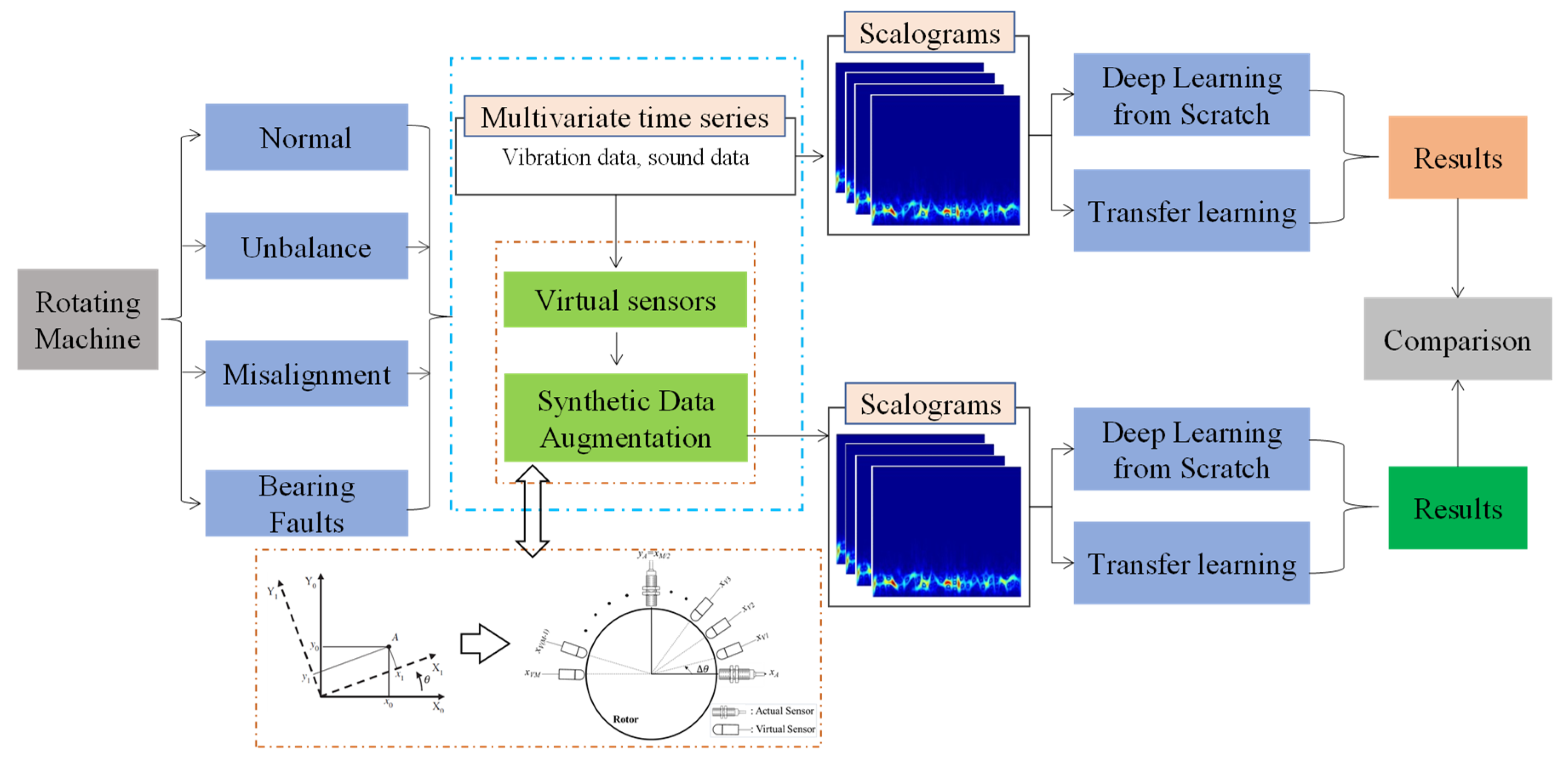 Mathematics 09 02336 g001