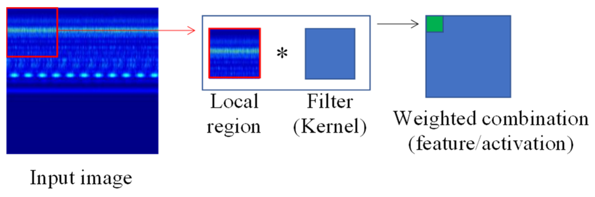Mathematics 09 02336 g006