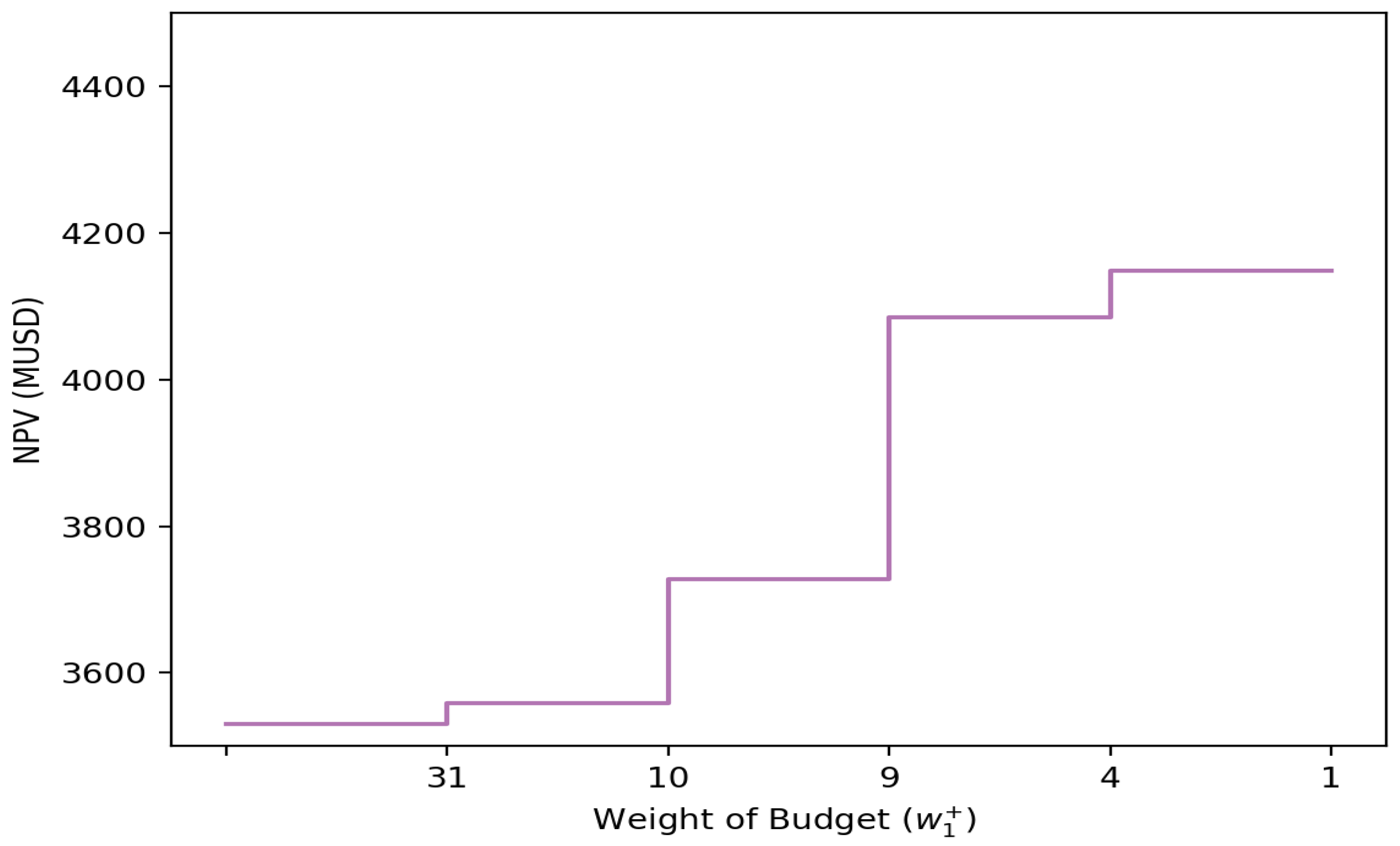Mathematics 09 02339 g001 550