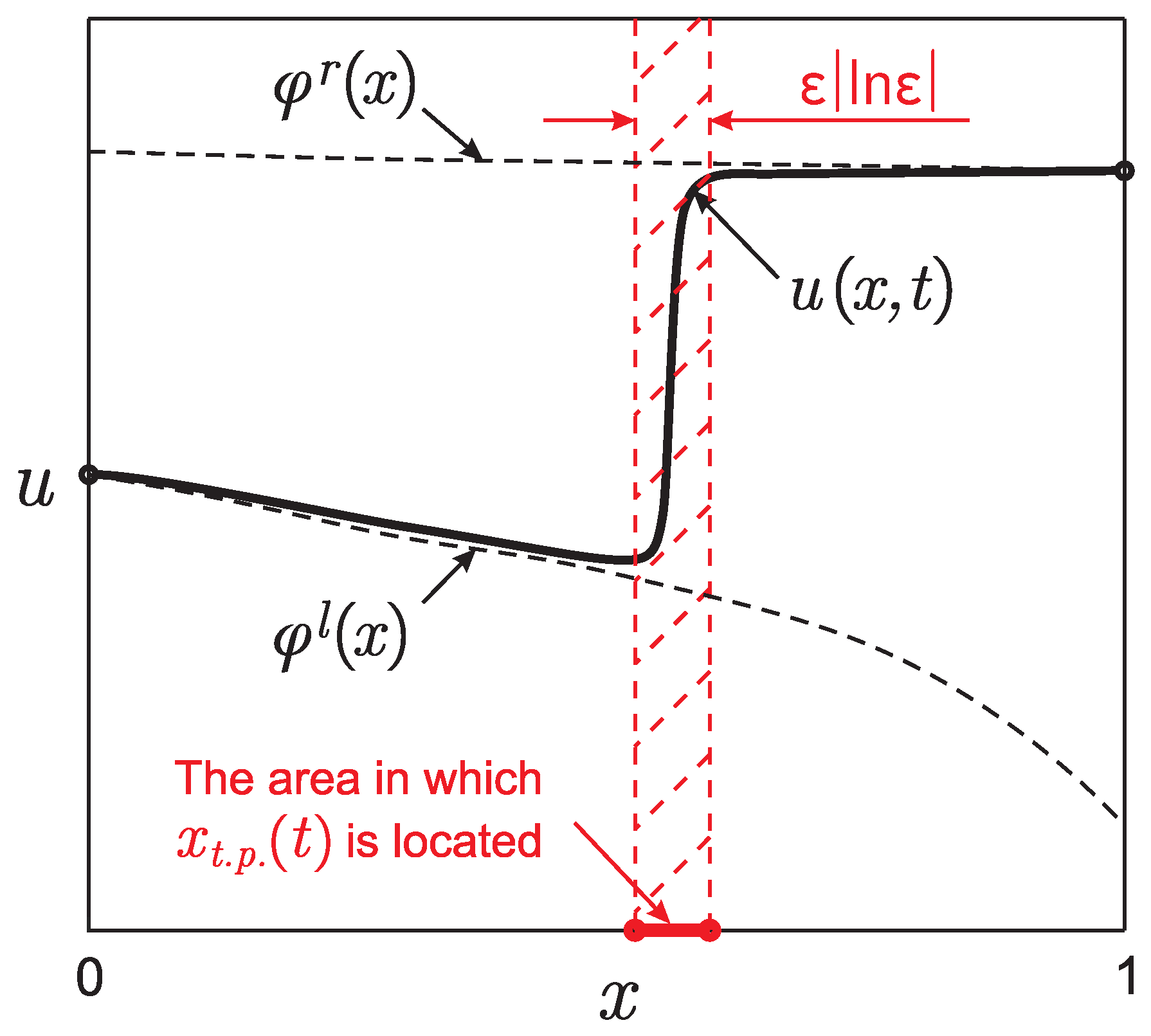 A REGULARIZATION METHOD FOR TIME-FRACTIONAL LINEAR INVERSE DIFFUSION  PROBLEMS 1. Introduction In this article, we consider the f