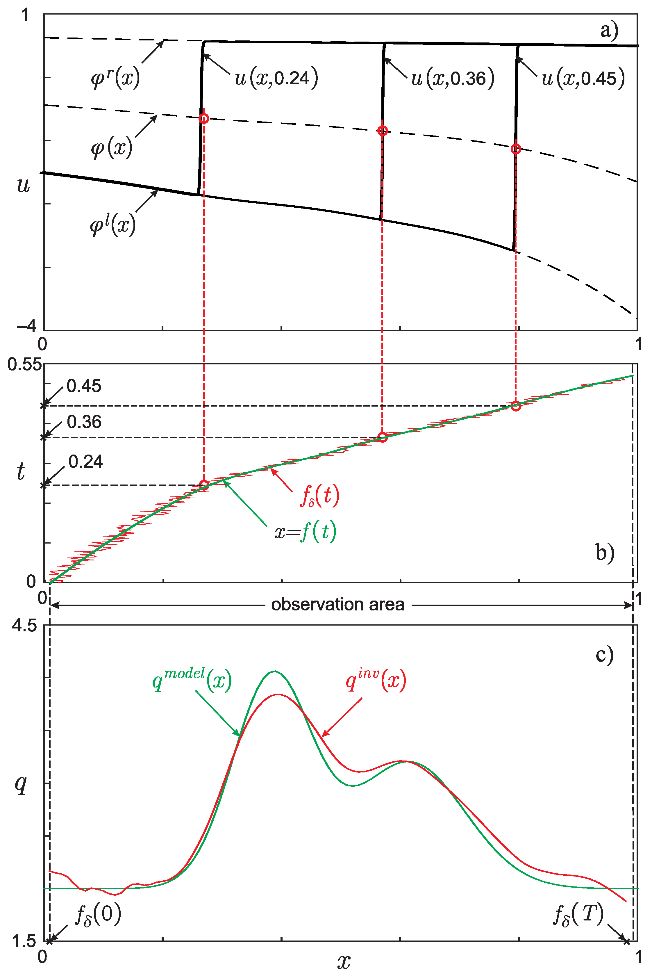 Mathematics 09 02342 g004 Mathematics 09 02342 g004