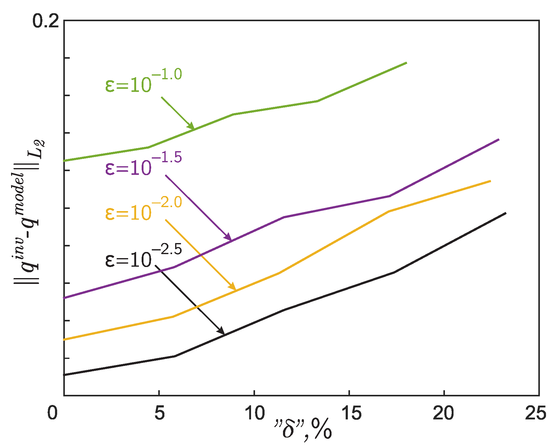 Mathematics 09 02342 g005 Mathematics 09 02342 g005