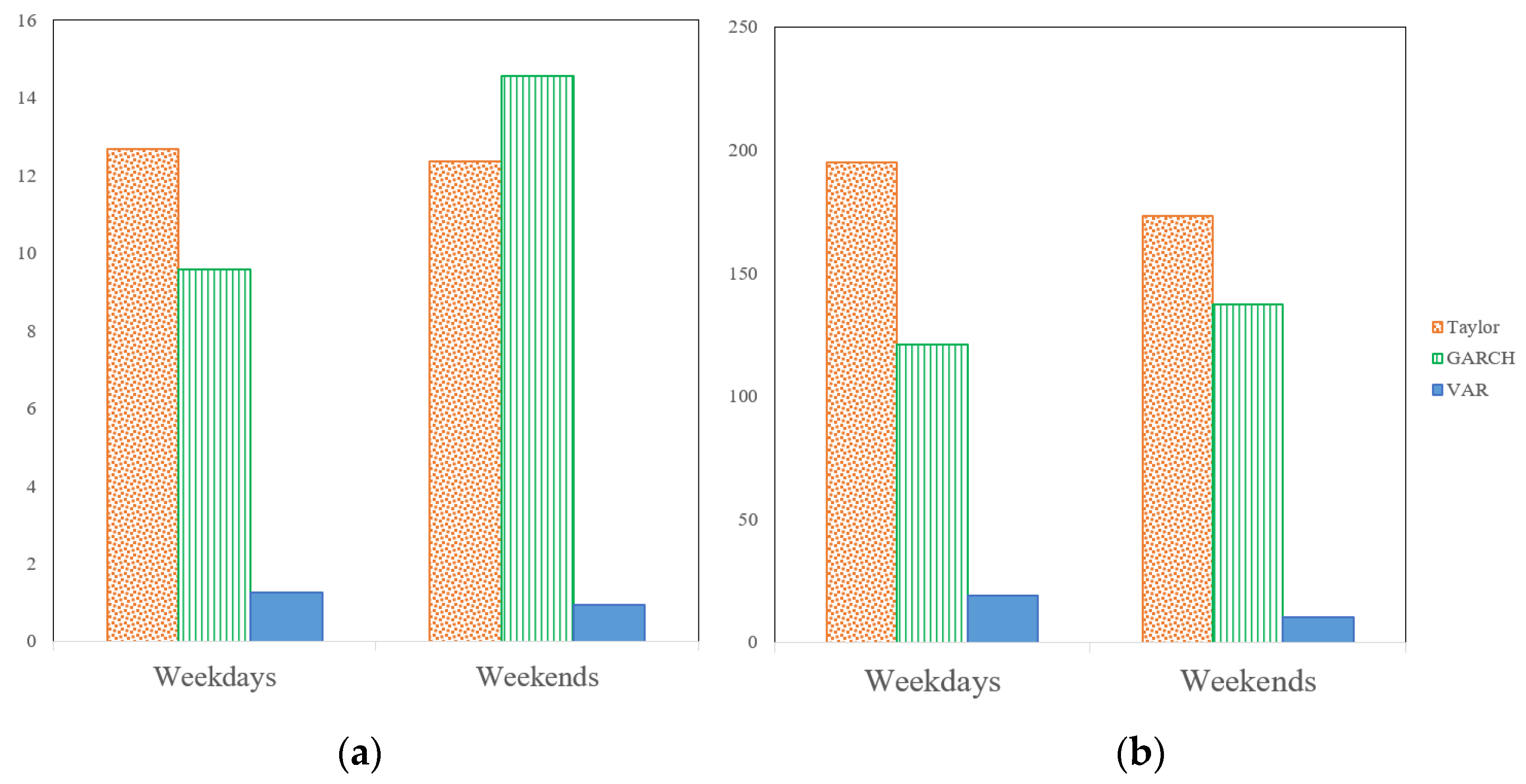 Mathematics 09 02347 g003 550