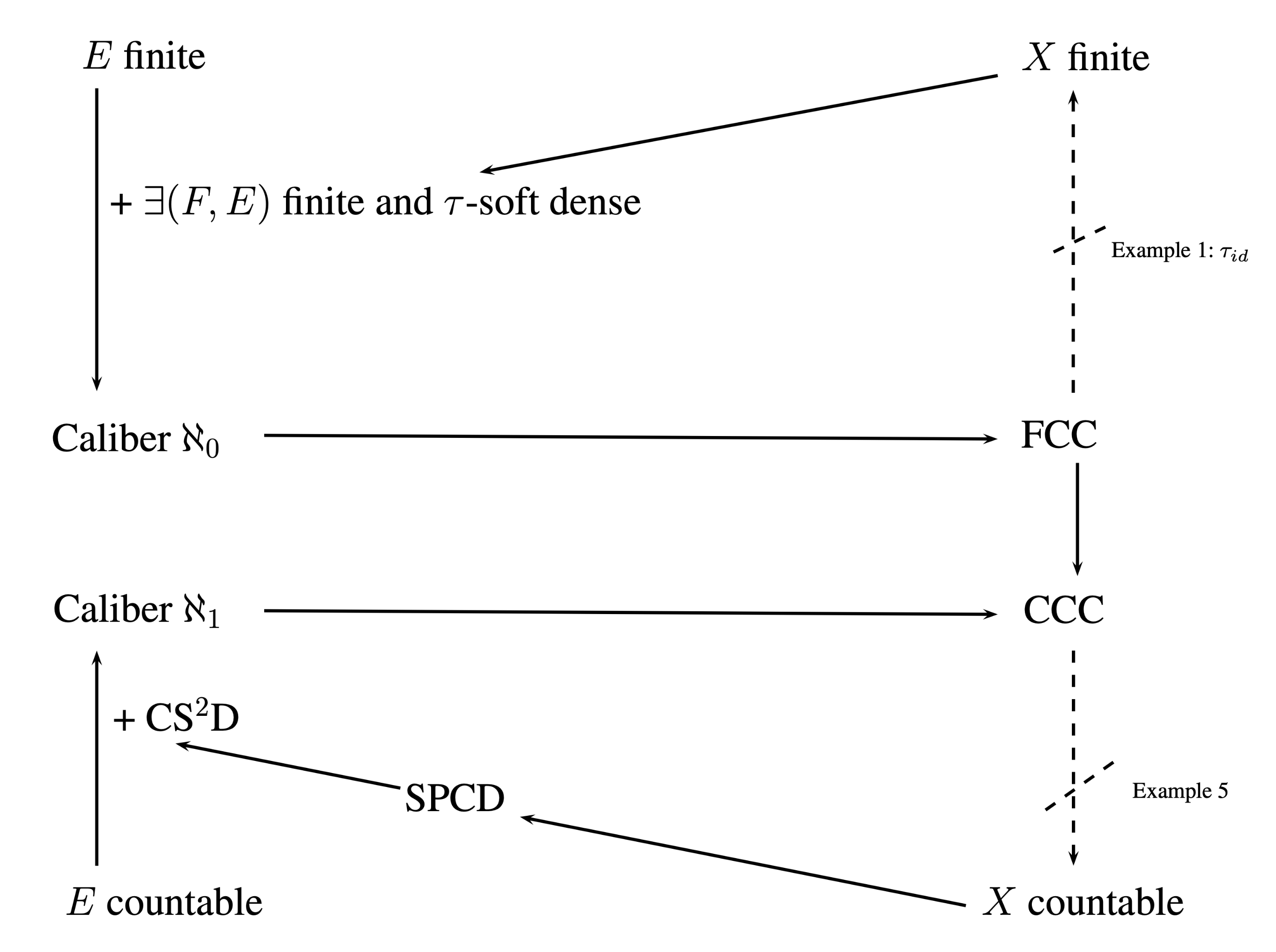 Mathematics 09 02349 g001 550