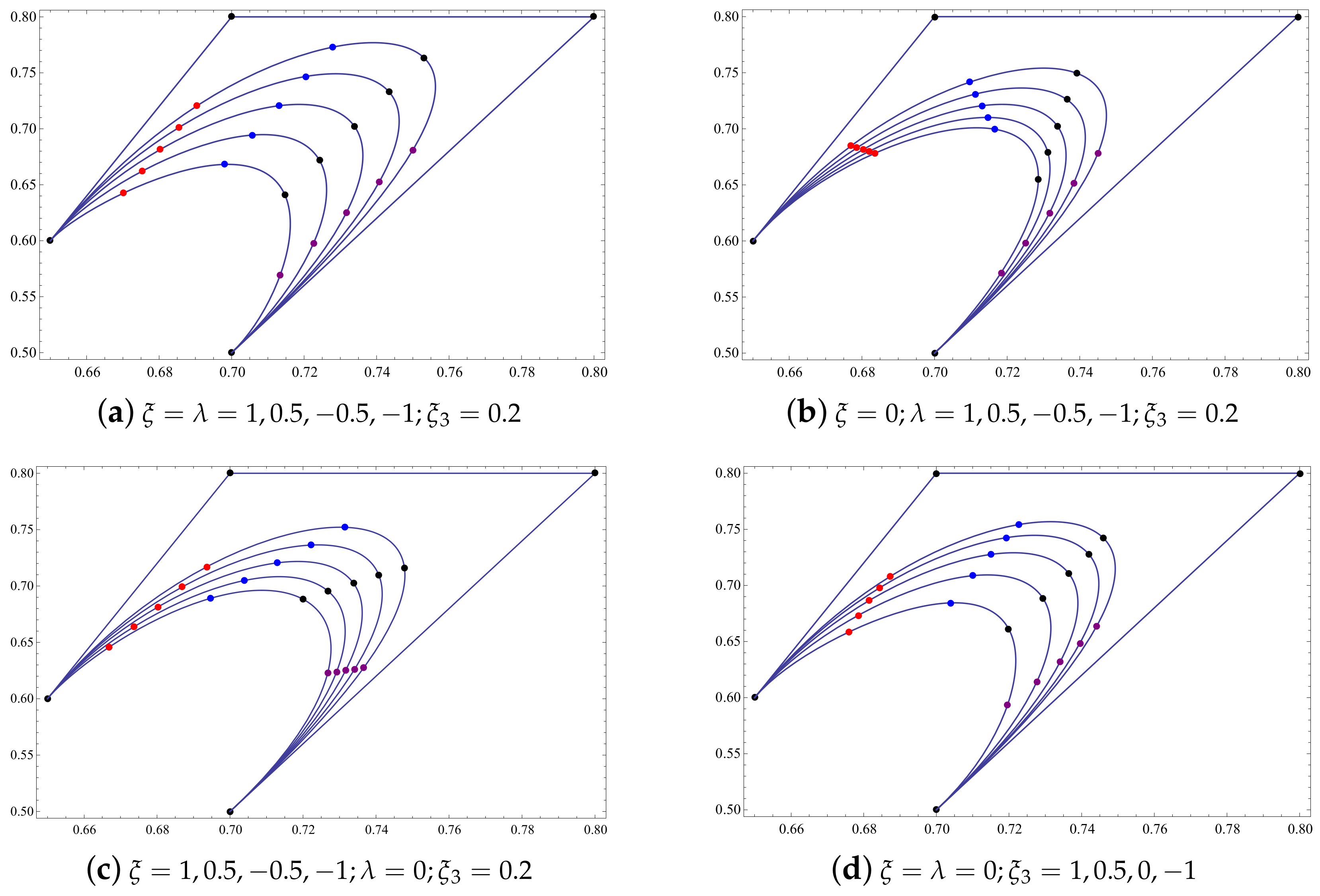 Mathematics 09 02350 g002 Mathematics 09 02350 g002