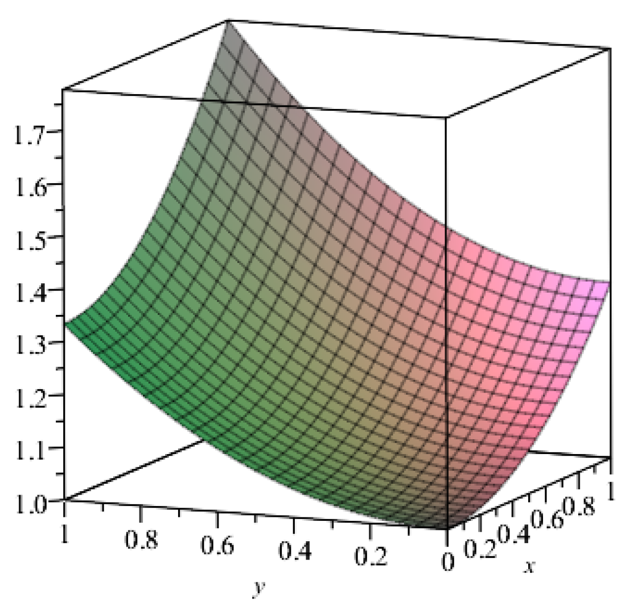Mathematics 09 02352 g001 550