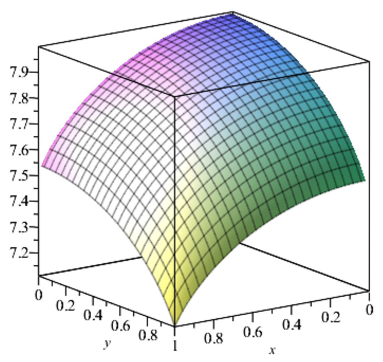 Mathematics 09 02352 g002 550