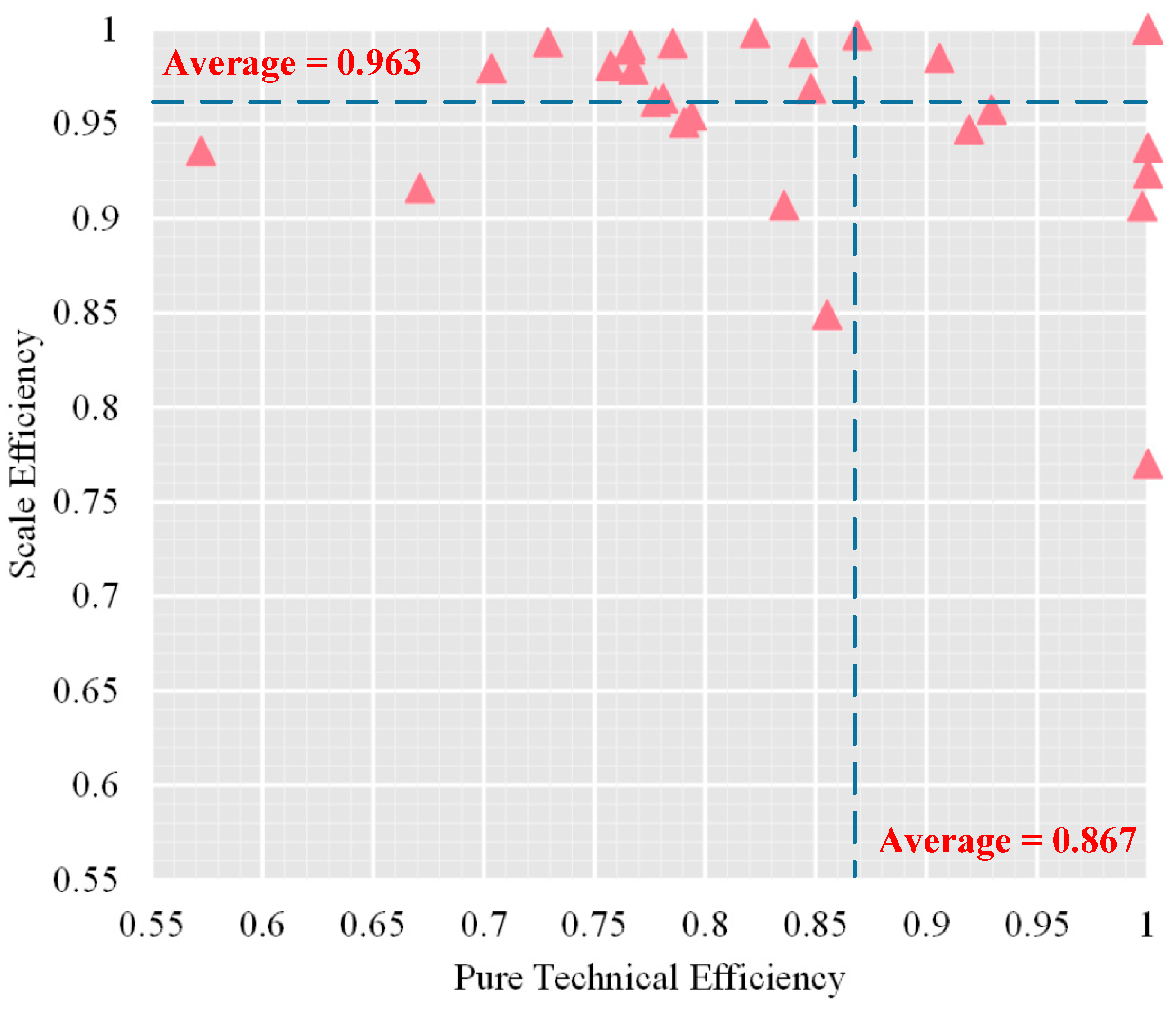 Mathematics Free Full Text Evaluation On The Efficiency Of Led Energy Enterprises In China By Employing The Dea Model Html