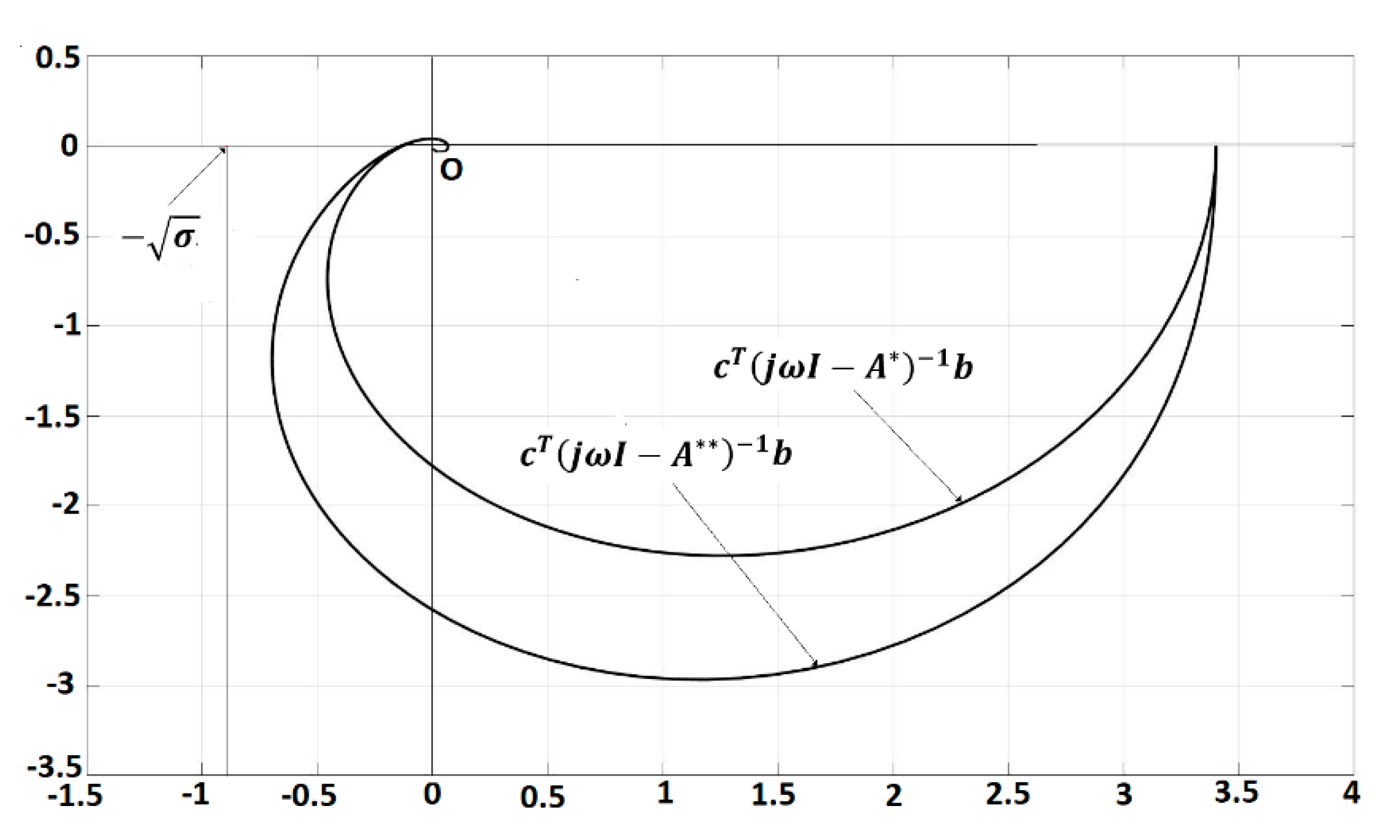 Mathematics 09 02357 g003 Mathematics 09 02357 g003
