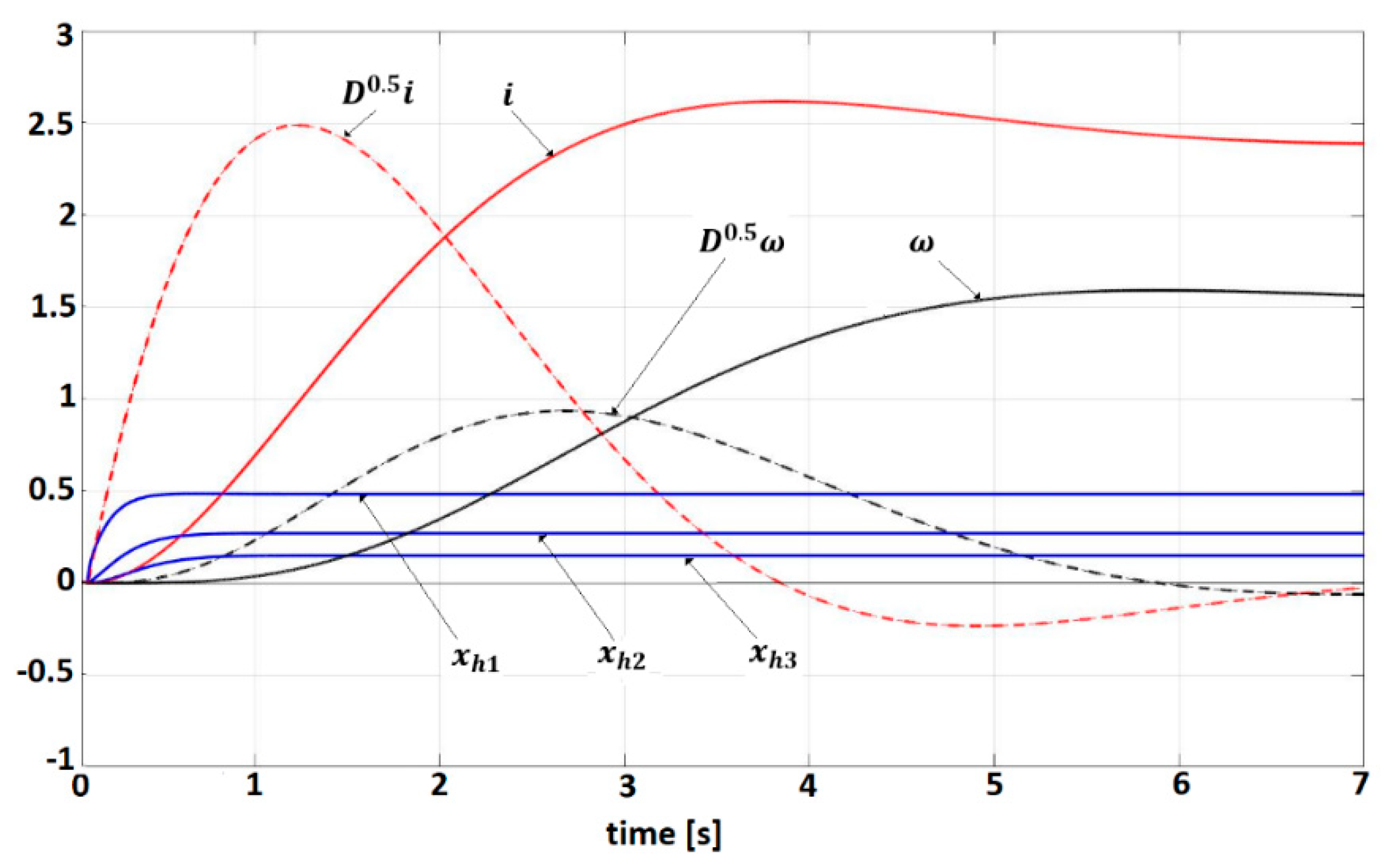 Mathematics 09 02357 g008 Mathematics 09 02357 g008