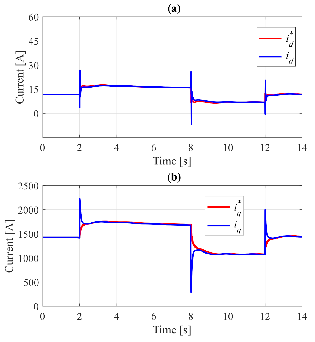 Mathematics 09 02361 g007 550