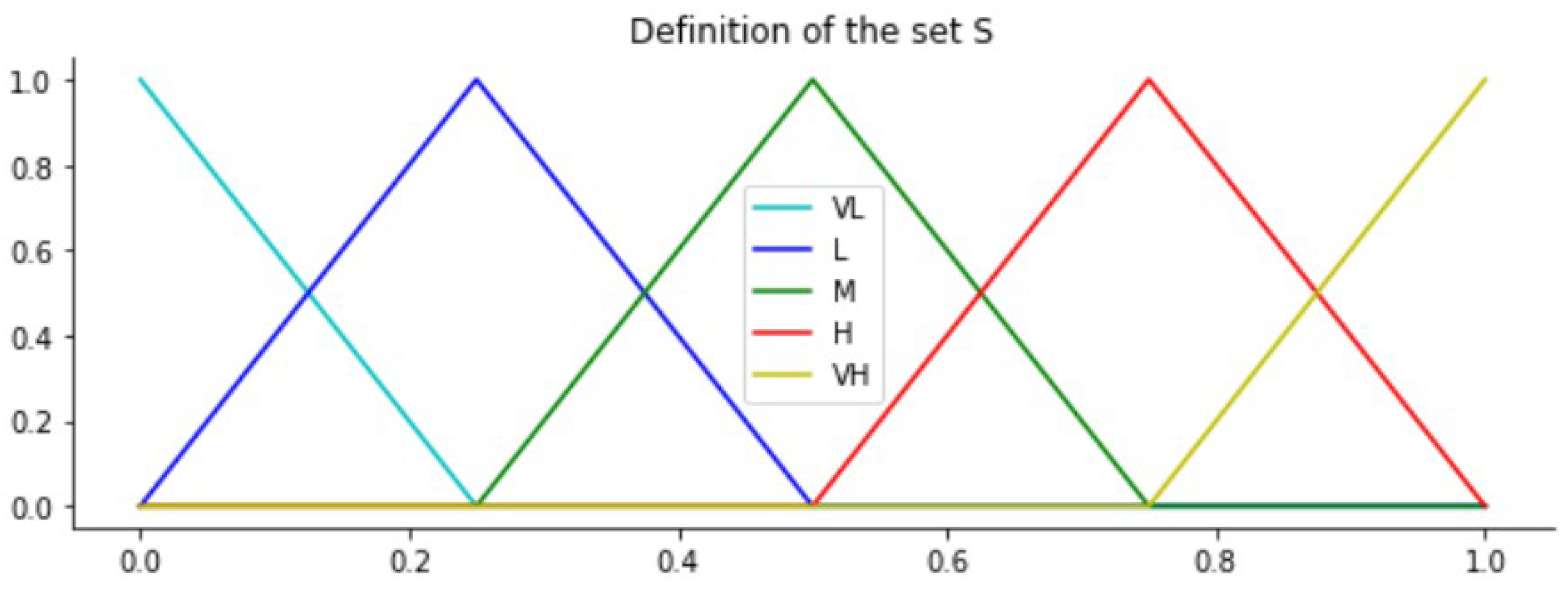 Mathematics 09 02362 g001 Mathematics 09 02362 g001