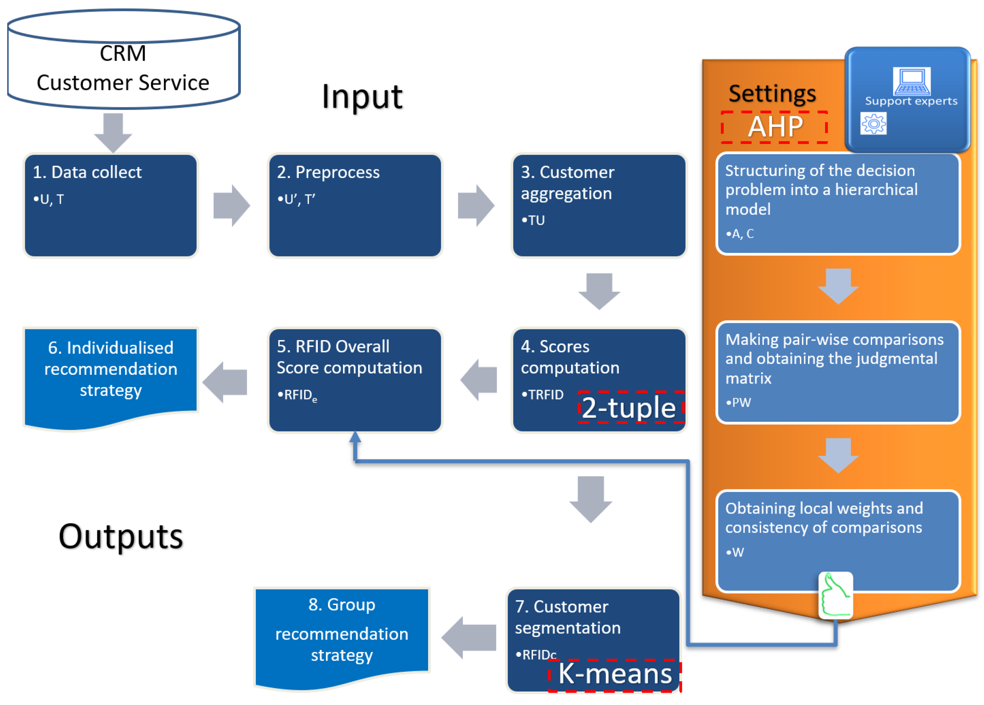 Mathematics 09 02362 g003 Mathematics 09 02362 g003