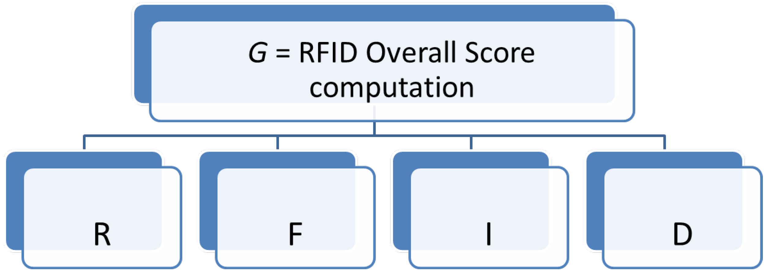 Mathematics 09 02362 g005 Mathematics 09 02362 g005