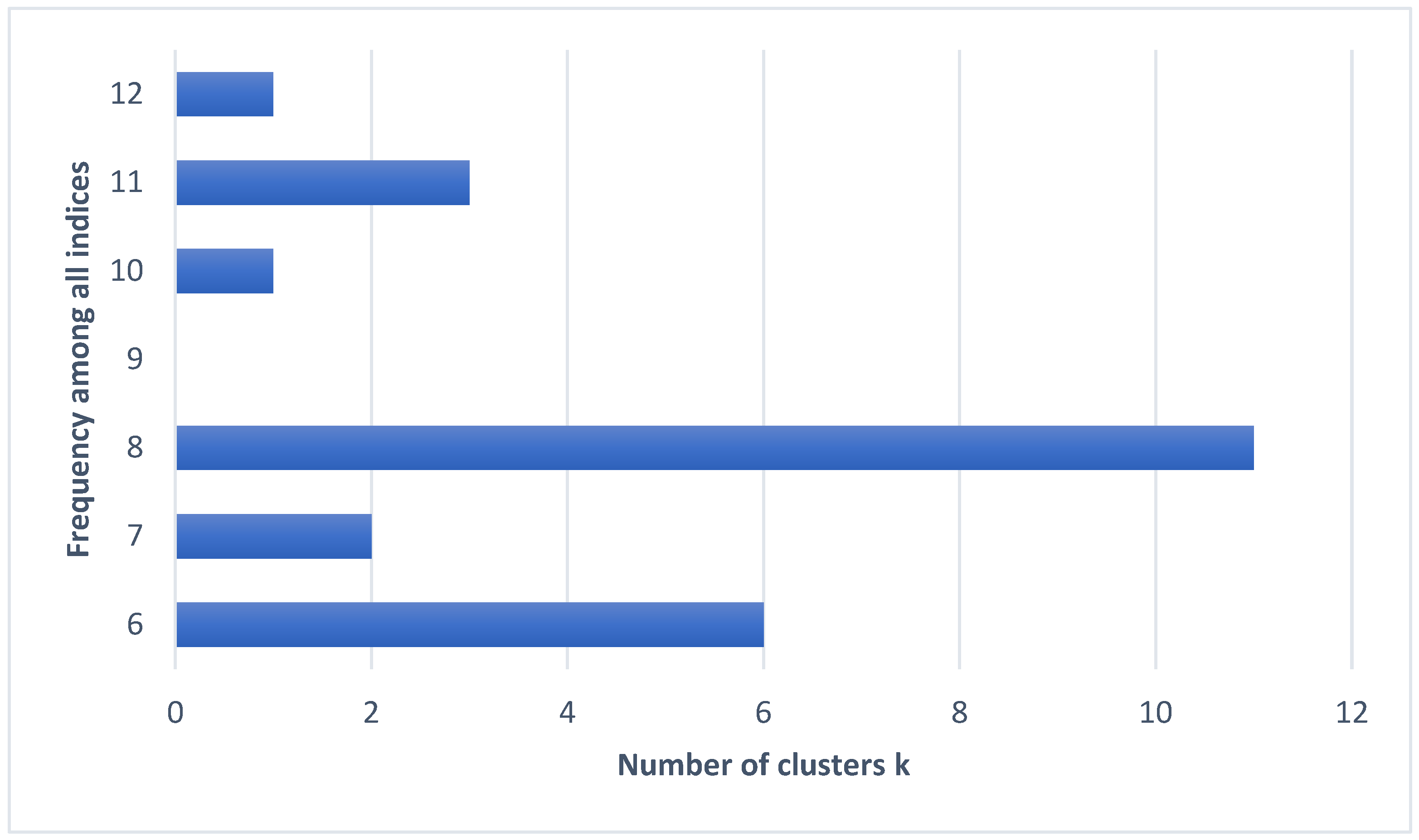 Mathematics 09 02362 g008 Mathematics 09 02362 g008
