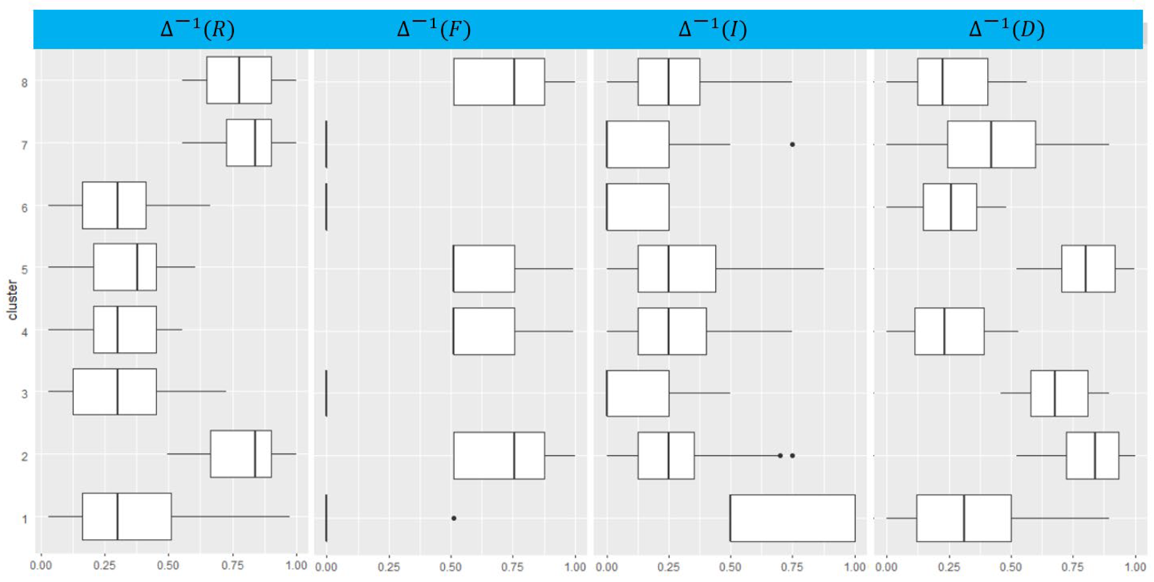Mathematics 09 02362 g009 Mathematics 09 02362 g009