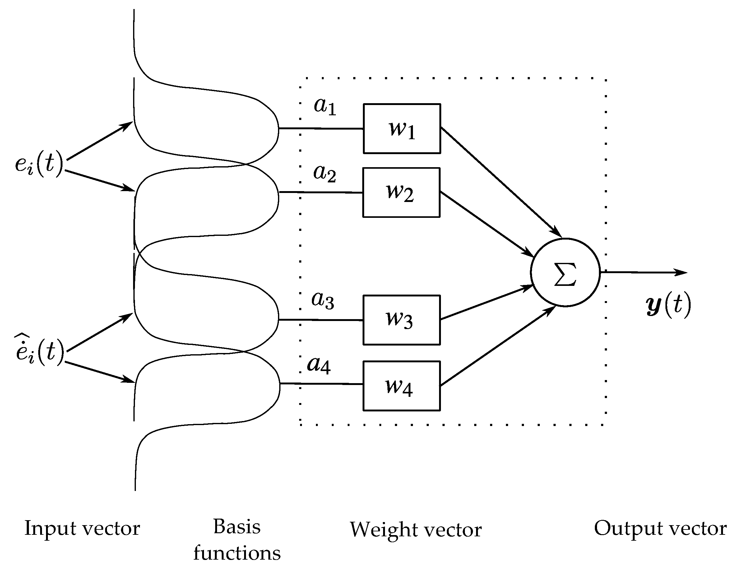 Mathematics 09 02367 g002