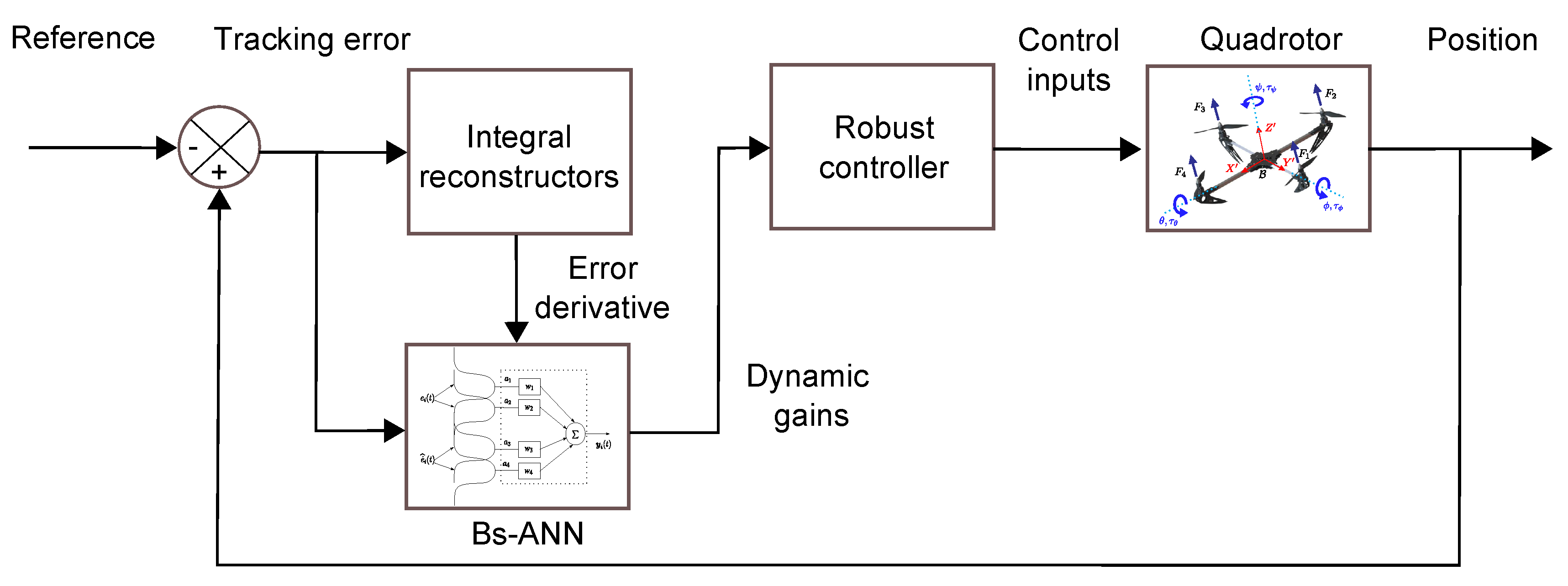 Mathematics 09 02367 g003