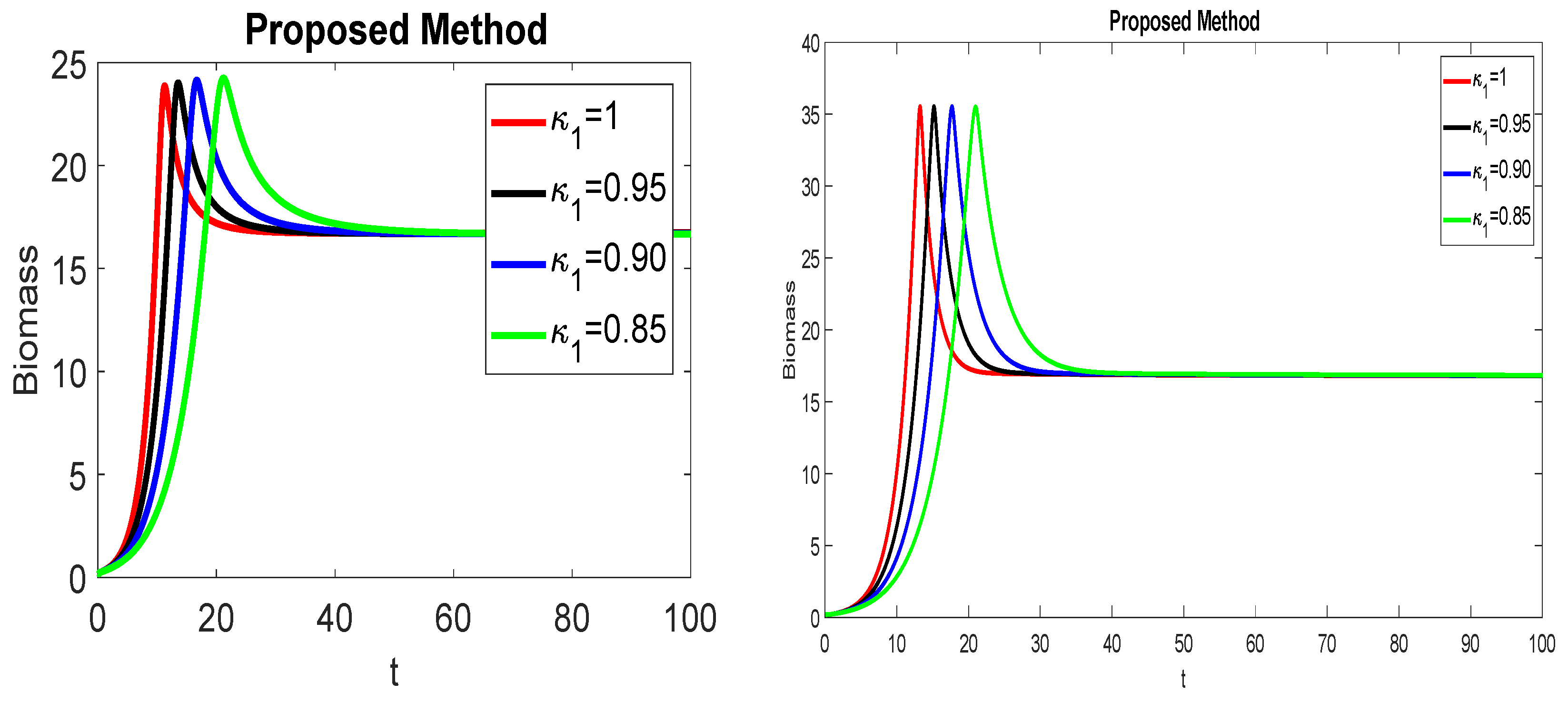 Mathematics 09 02370 g002a 550
