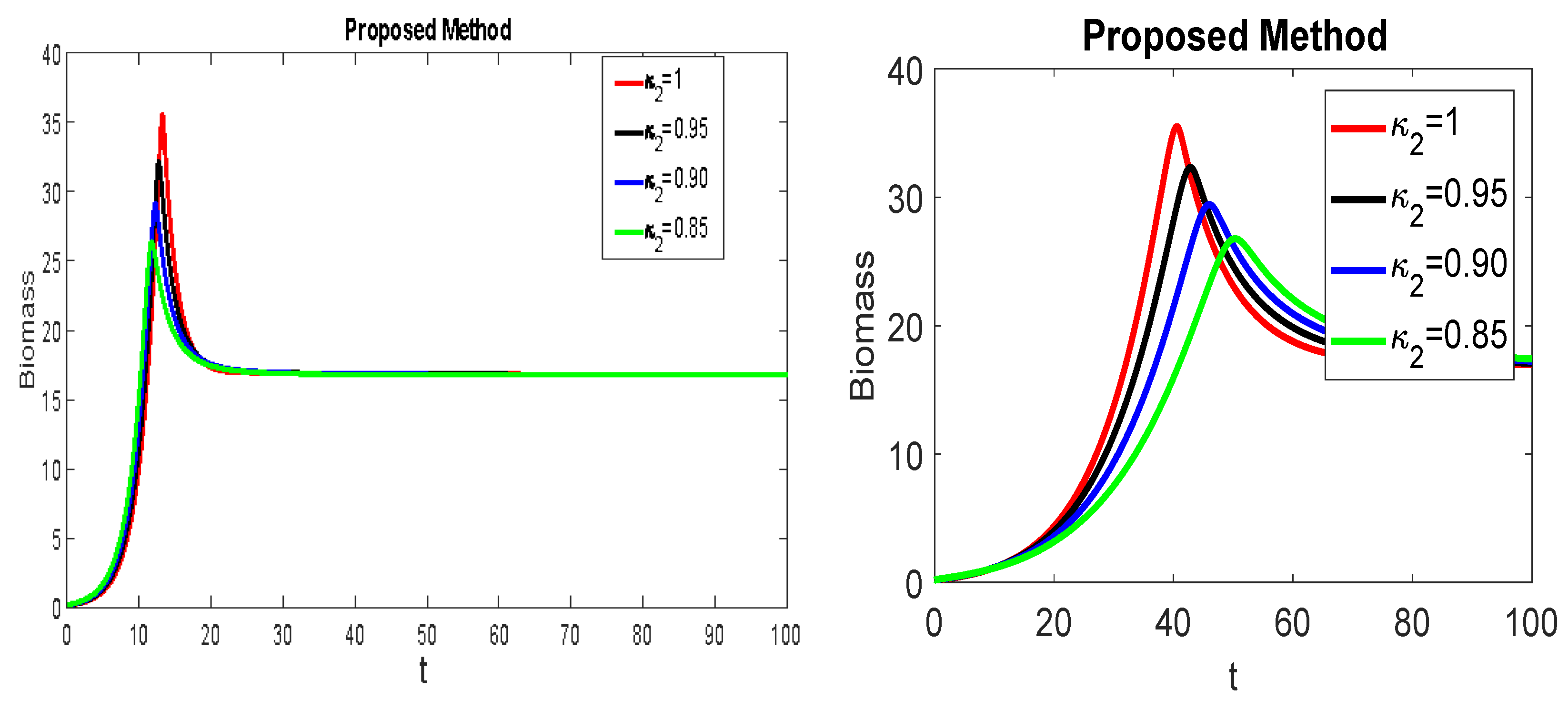 Mathematics 09 02370 g002b 550