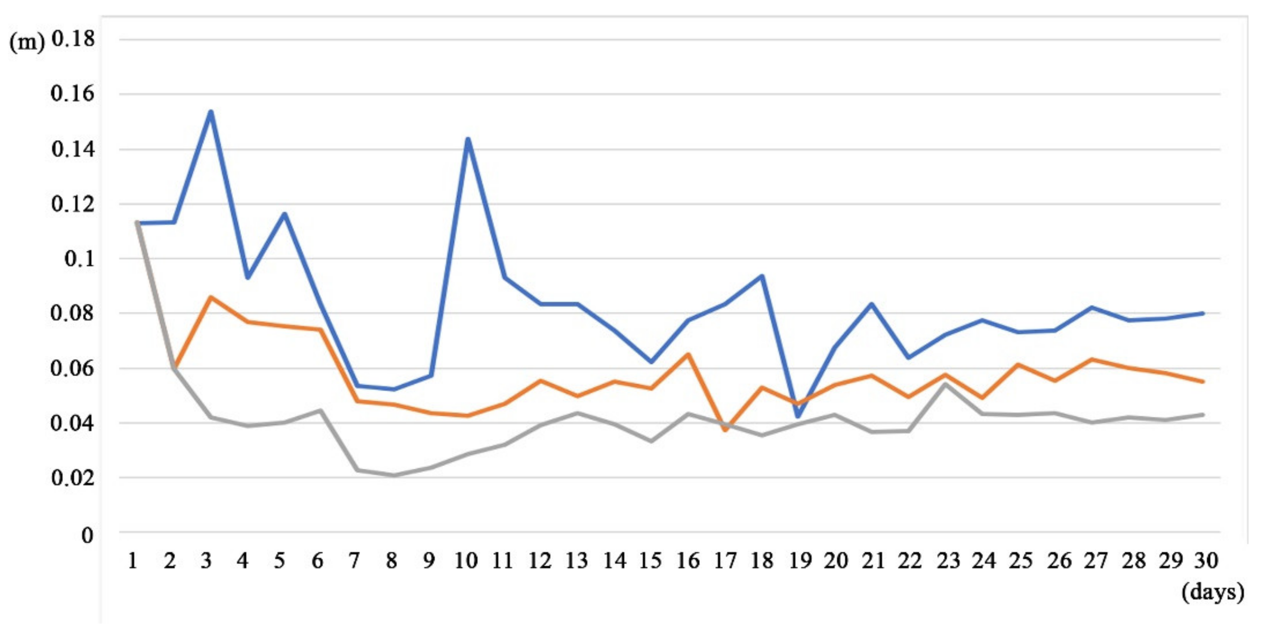 Mathematics 09 02371 g003 550
