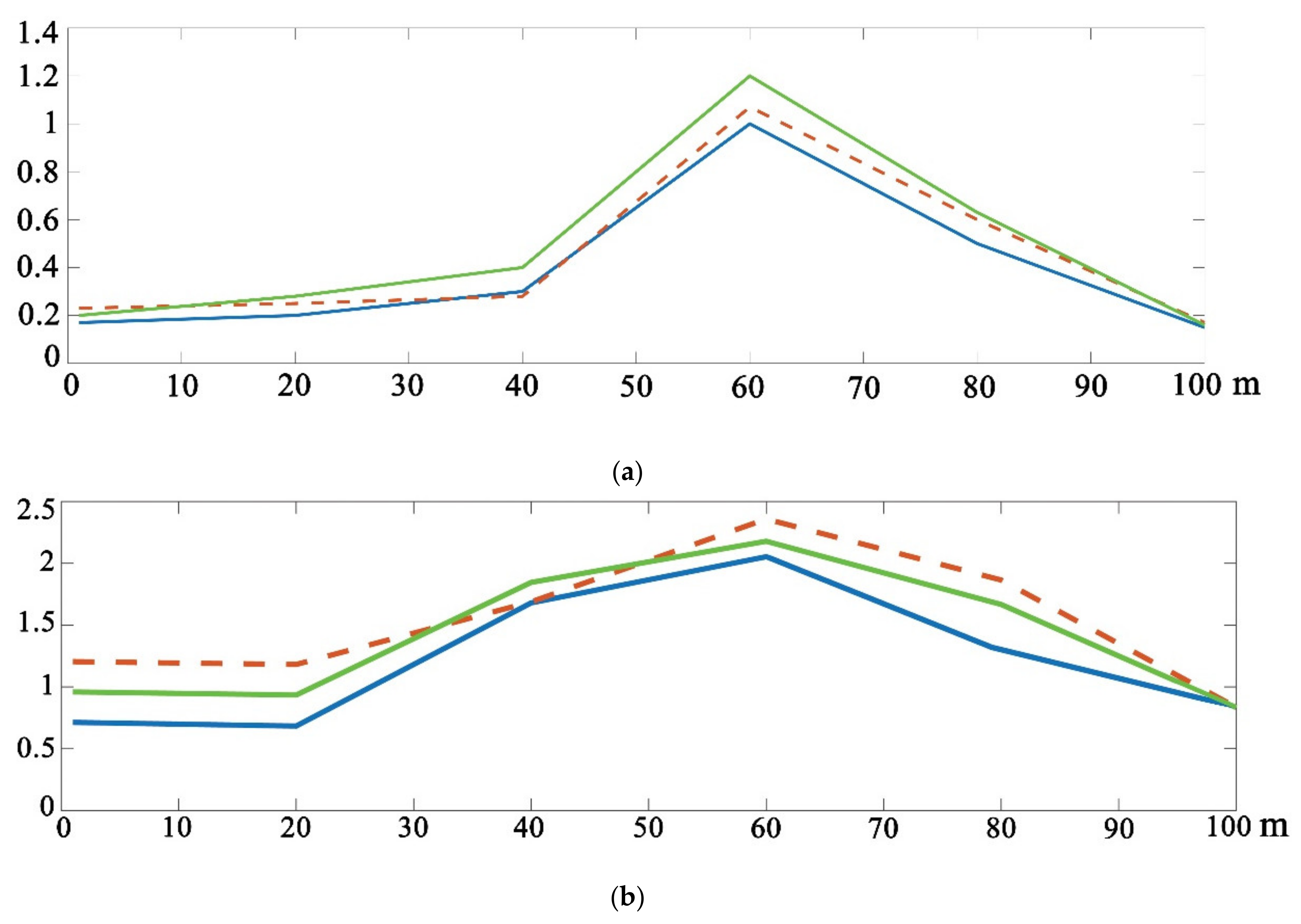 Mathematics 09 02371 g006 550