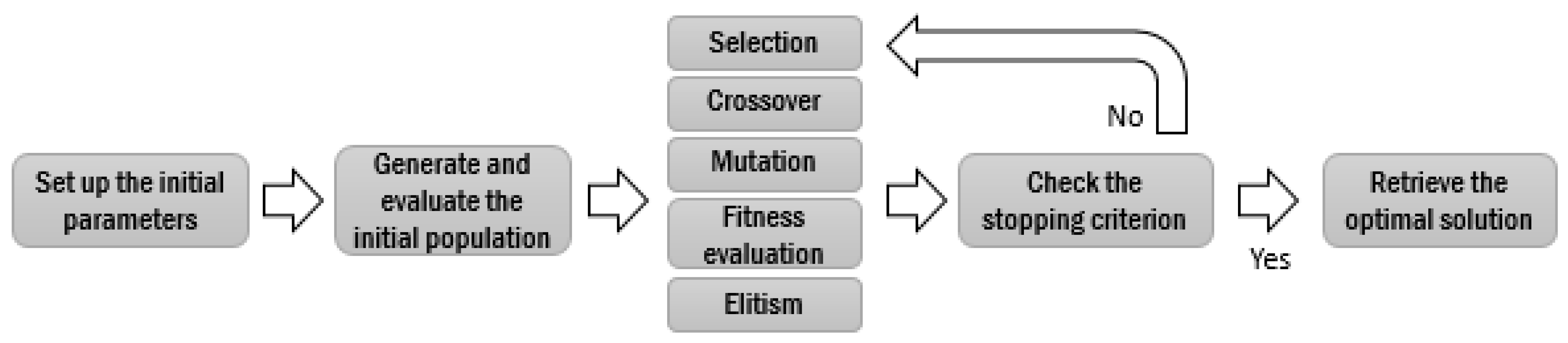 Mathematics 09 02375 g001 550