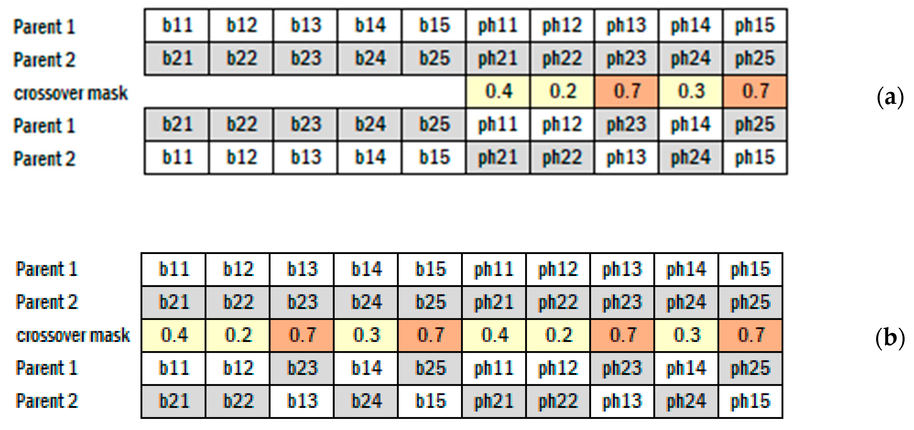 Mathematics 09 02375 g003 550