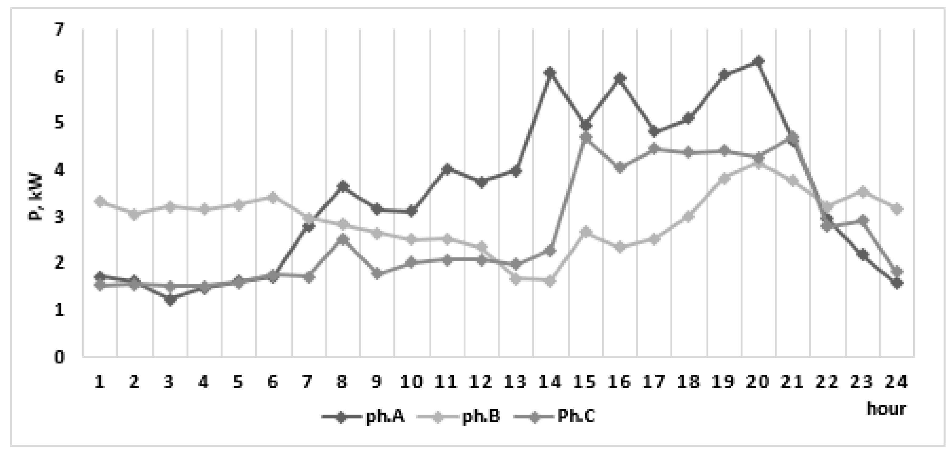 Mathematics 09 02375 g006 550