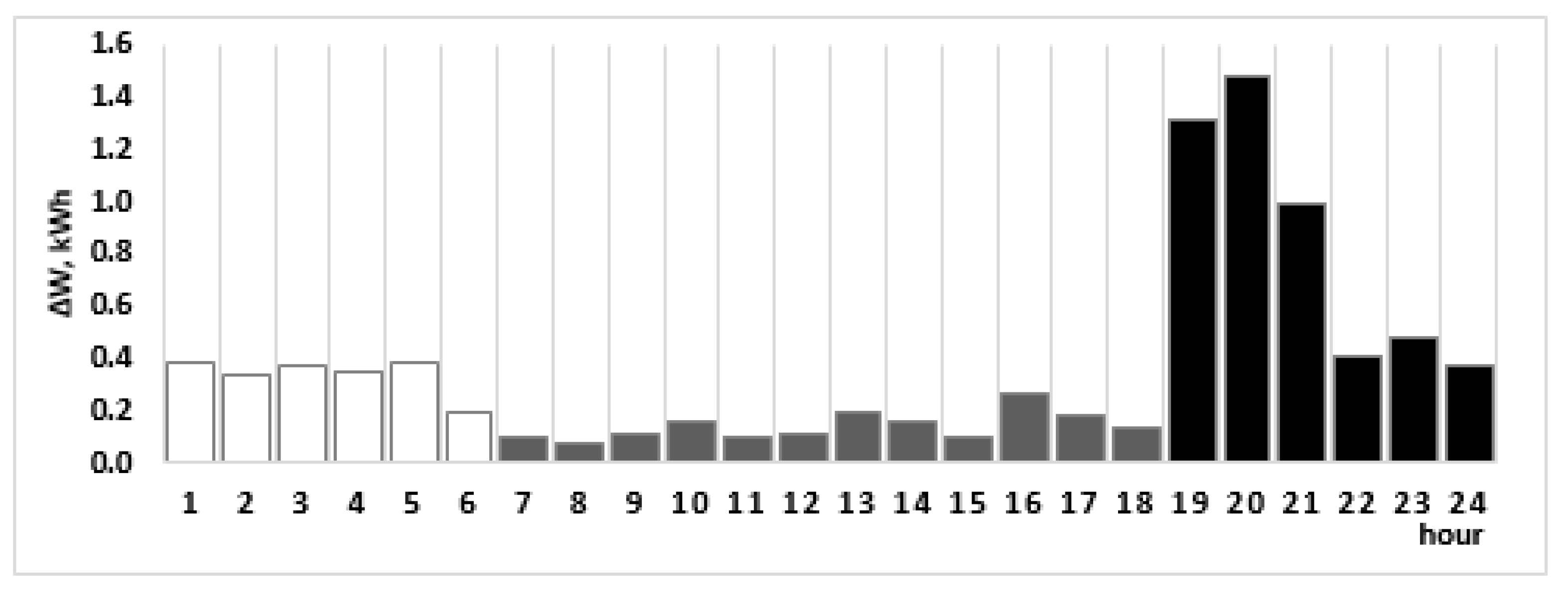 Mathematics 09 02375 g007 550