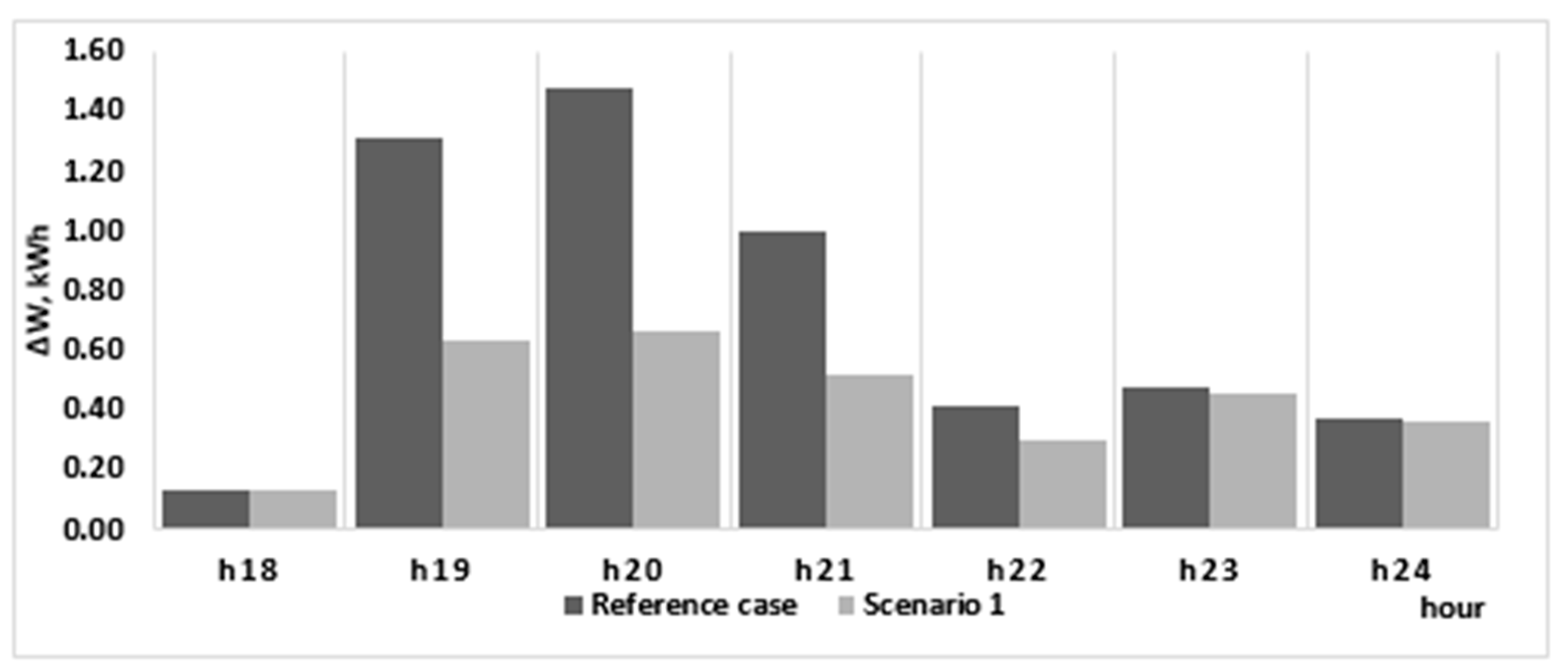 Mathematics 09 02375 g009 550