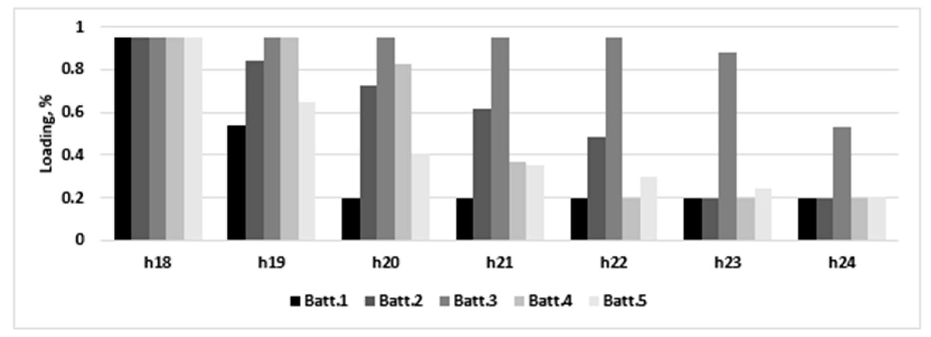 Mathematics 09 02375 g010 550