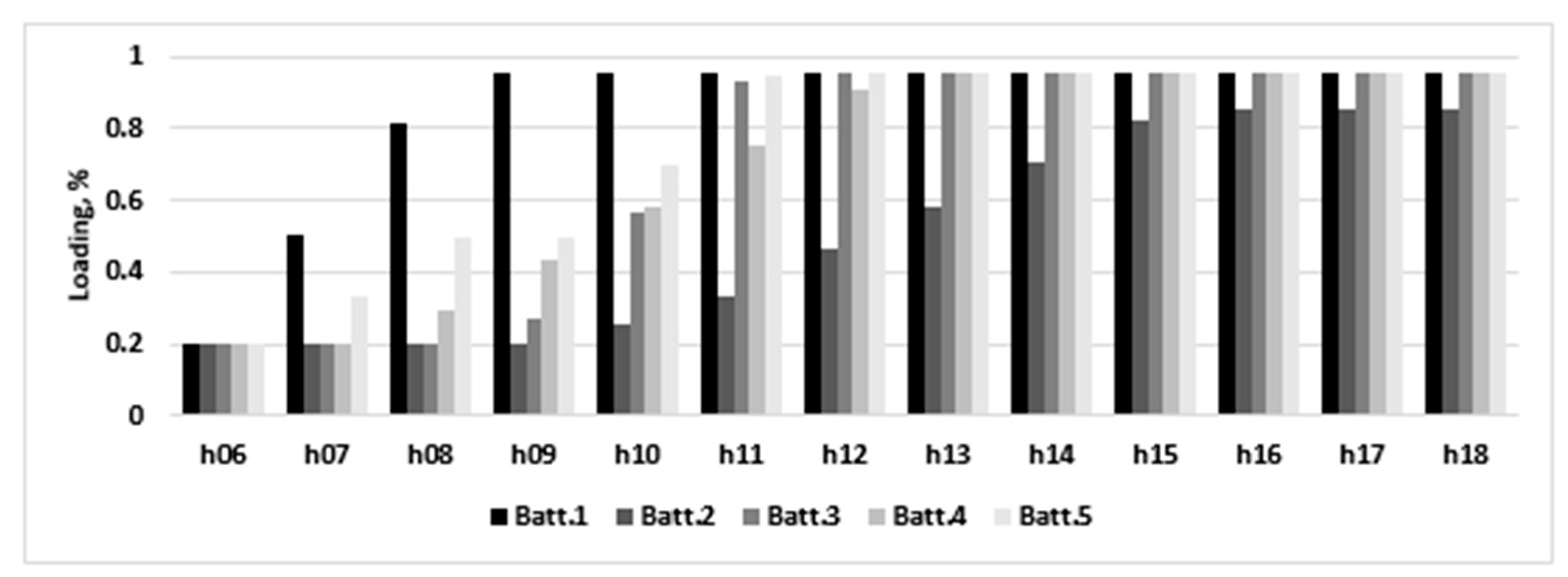 Mathematics 09 02375 g013 550