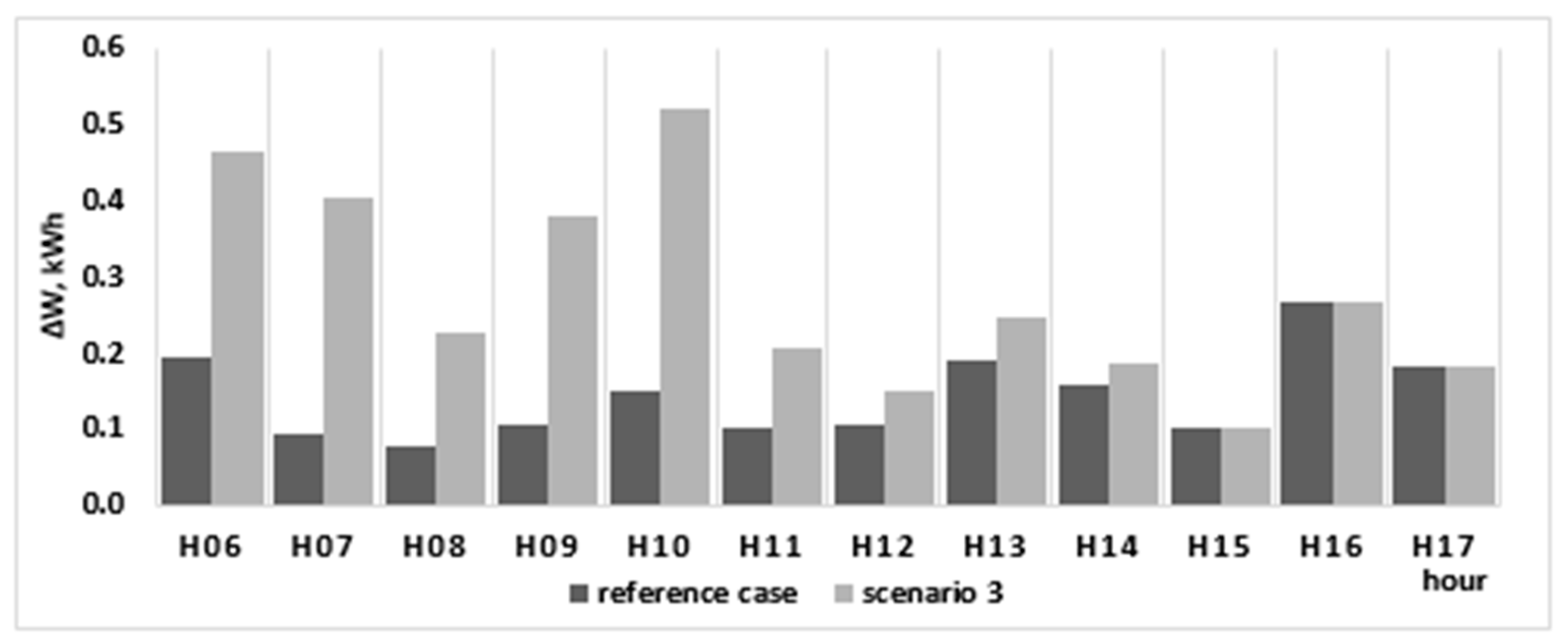 Mathematics 09 02375 g015 550