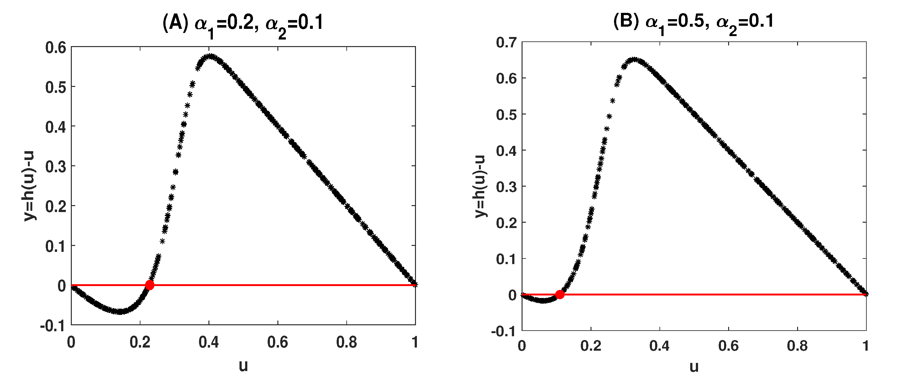 Mathematics 09 02377 g001 550