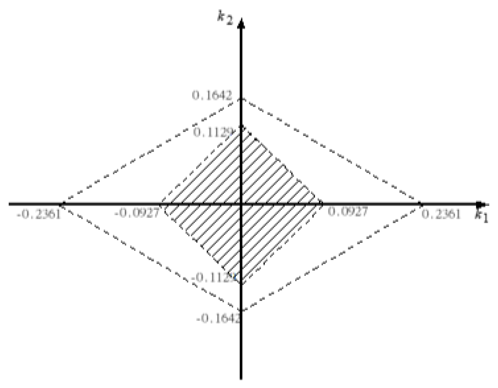 Mathematics 09 02380 g003 550