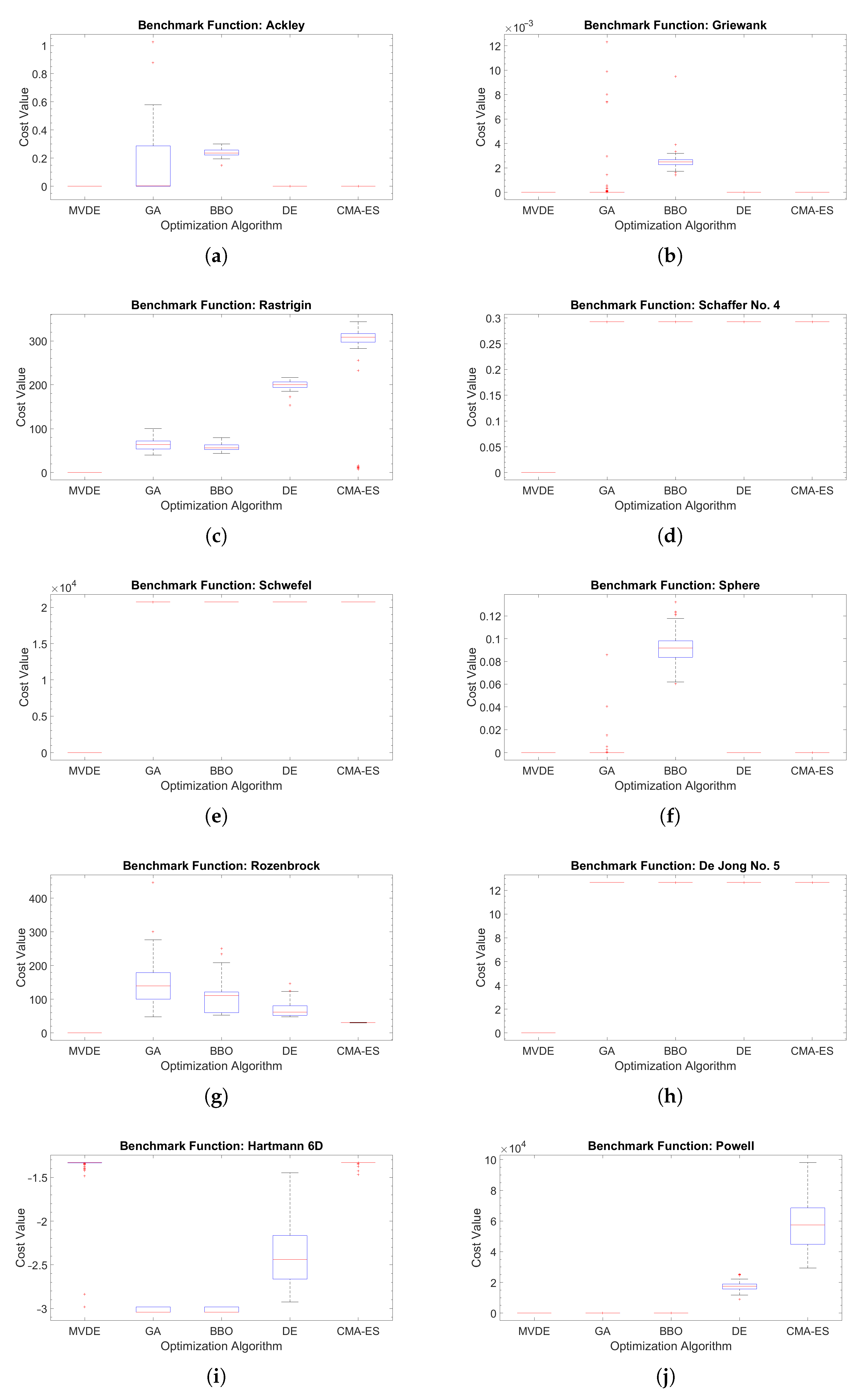 Mathematics 09 02381 g004 550