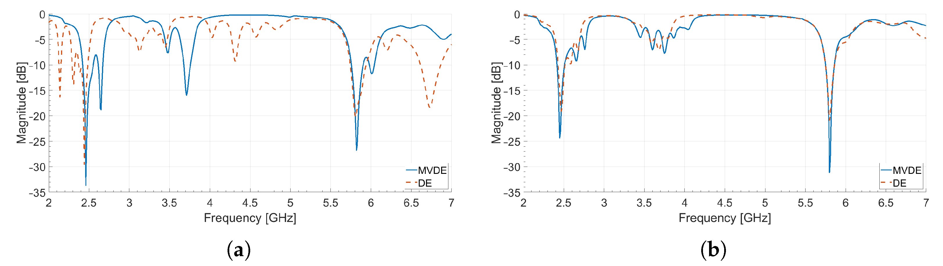 Mathematics 09 02381 g011 550