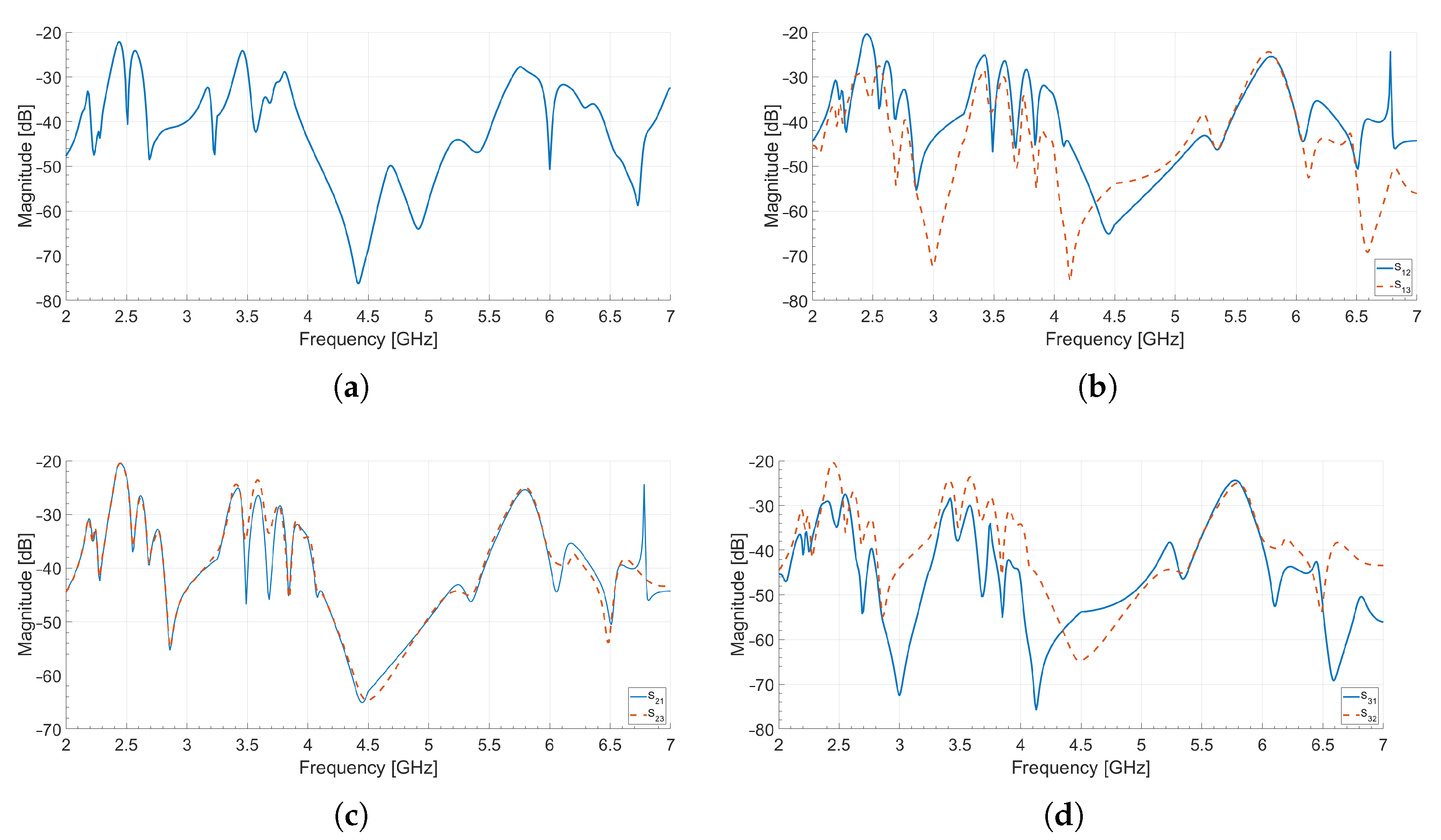 Mathematics 09 02381 g012 550