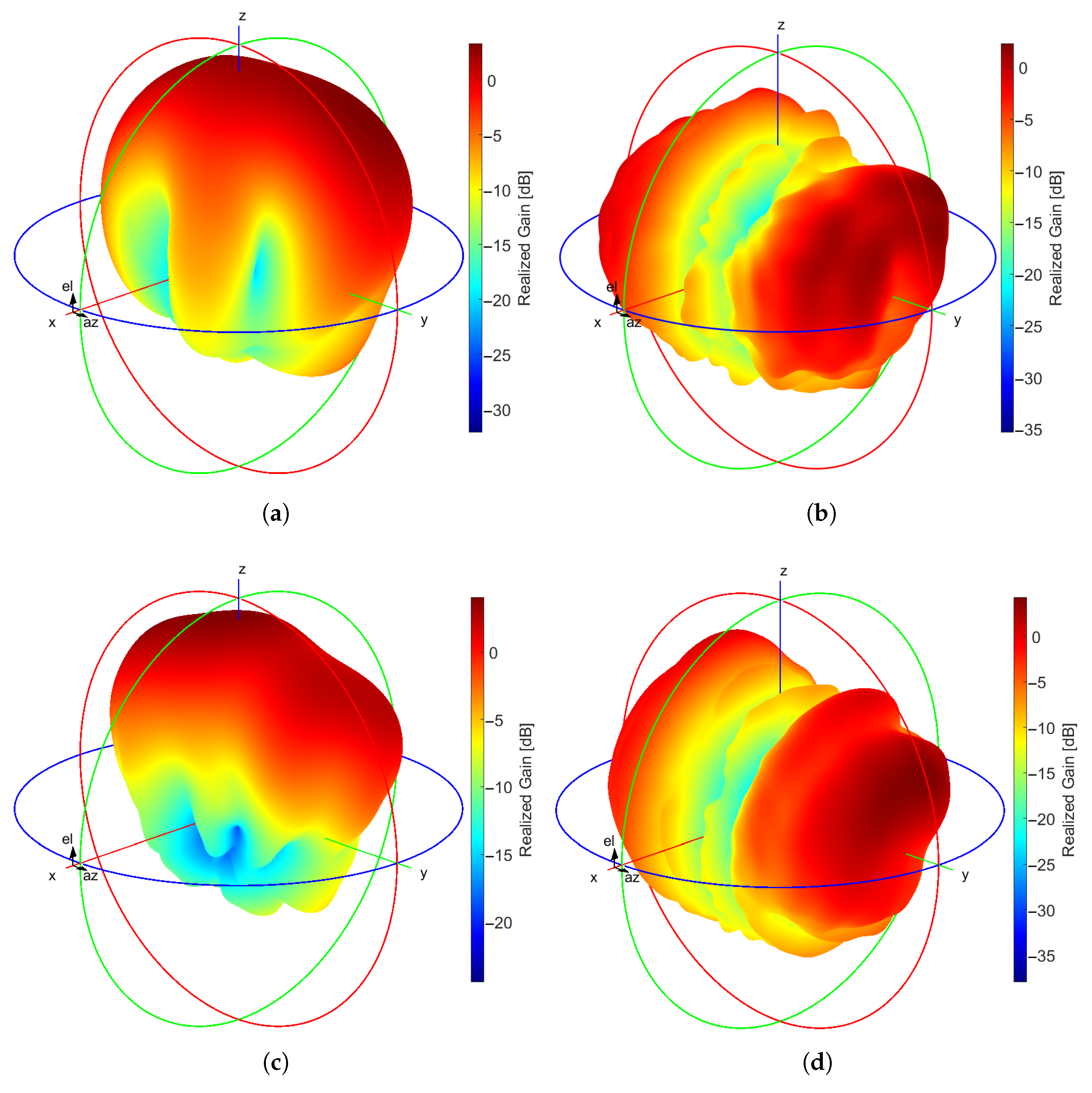Mathematics 09 02381 g013 550