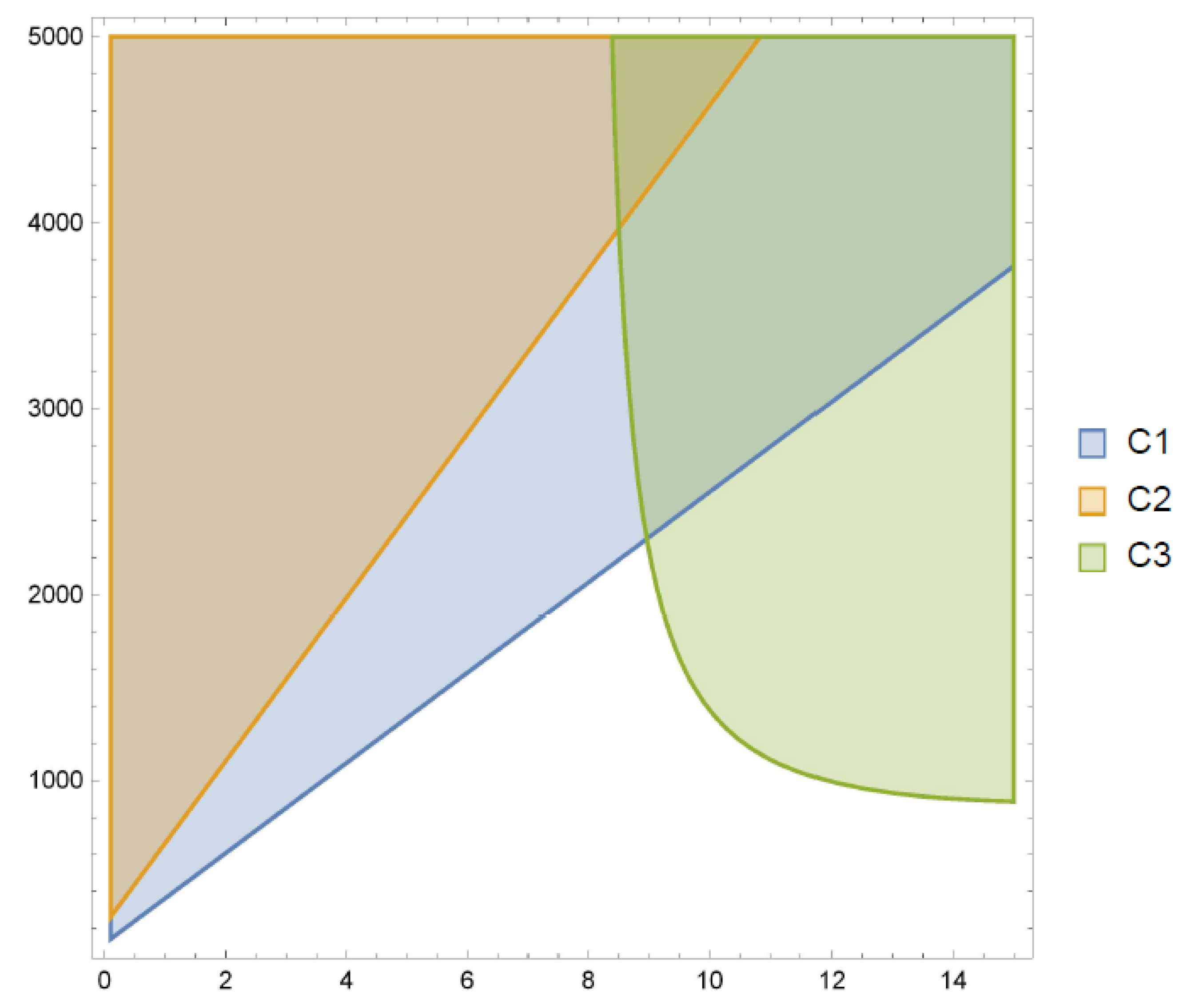 Mathematics 09 02388 g001 Mathematics 09 02388 g001