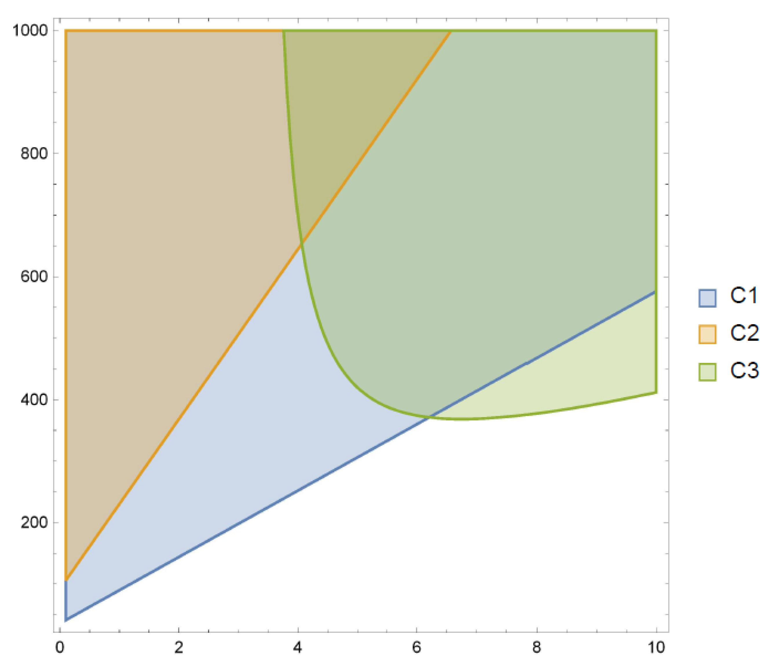 Mathematics 09 02388 g002 Mathematics 09 02388 g002