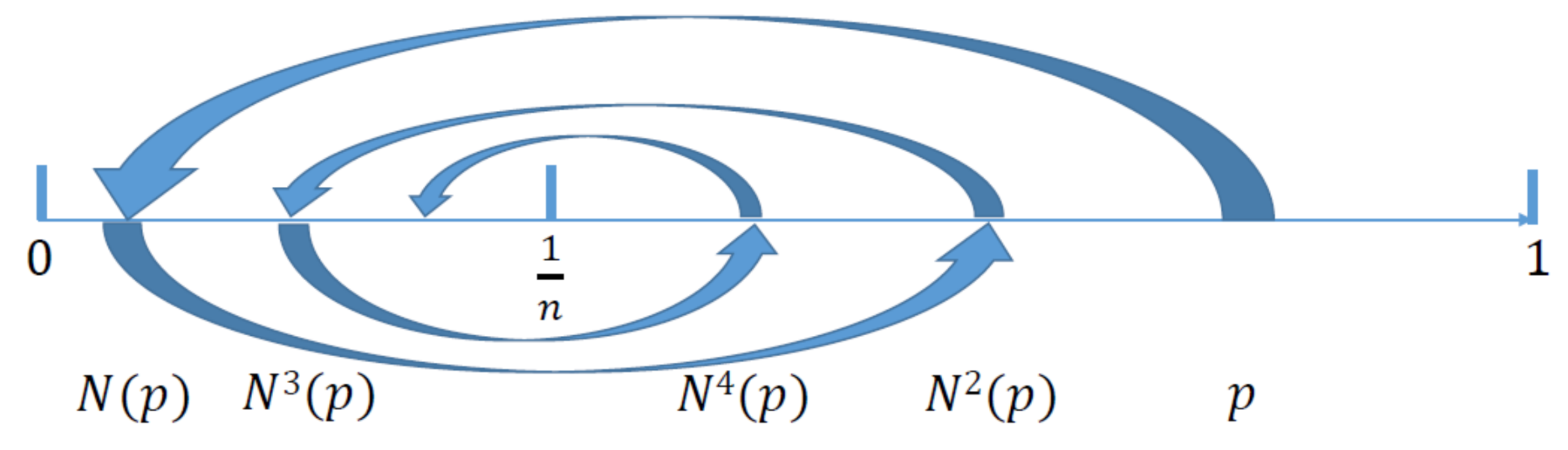 Mathematics 09 02389 g001 550