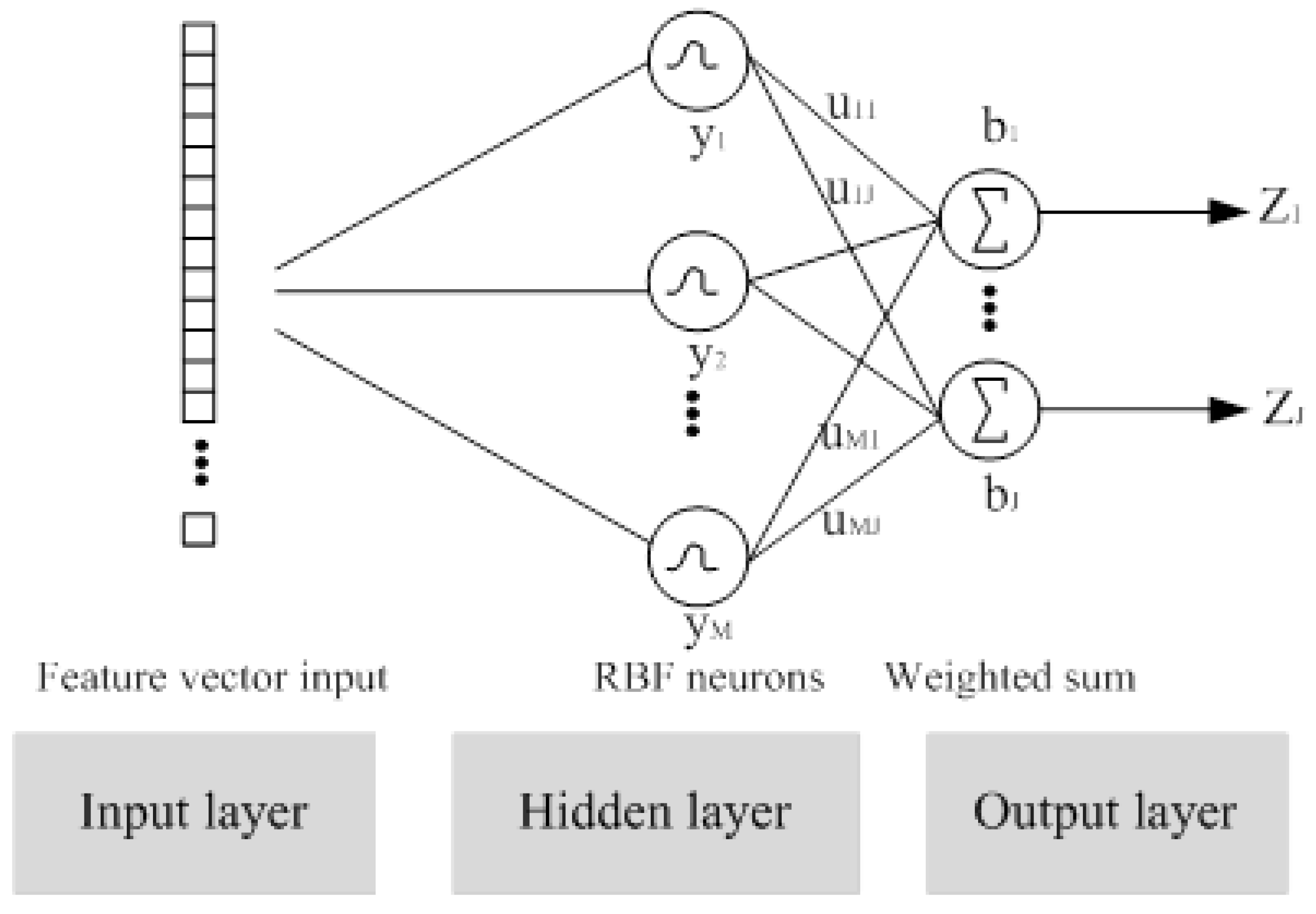 Mathematics 09 02391 g003 Mathematics 09 02391 g003
