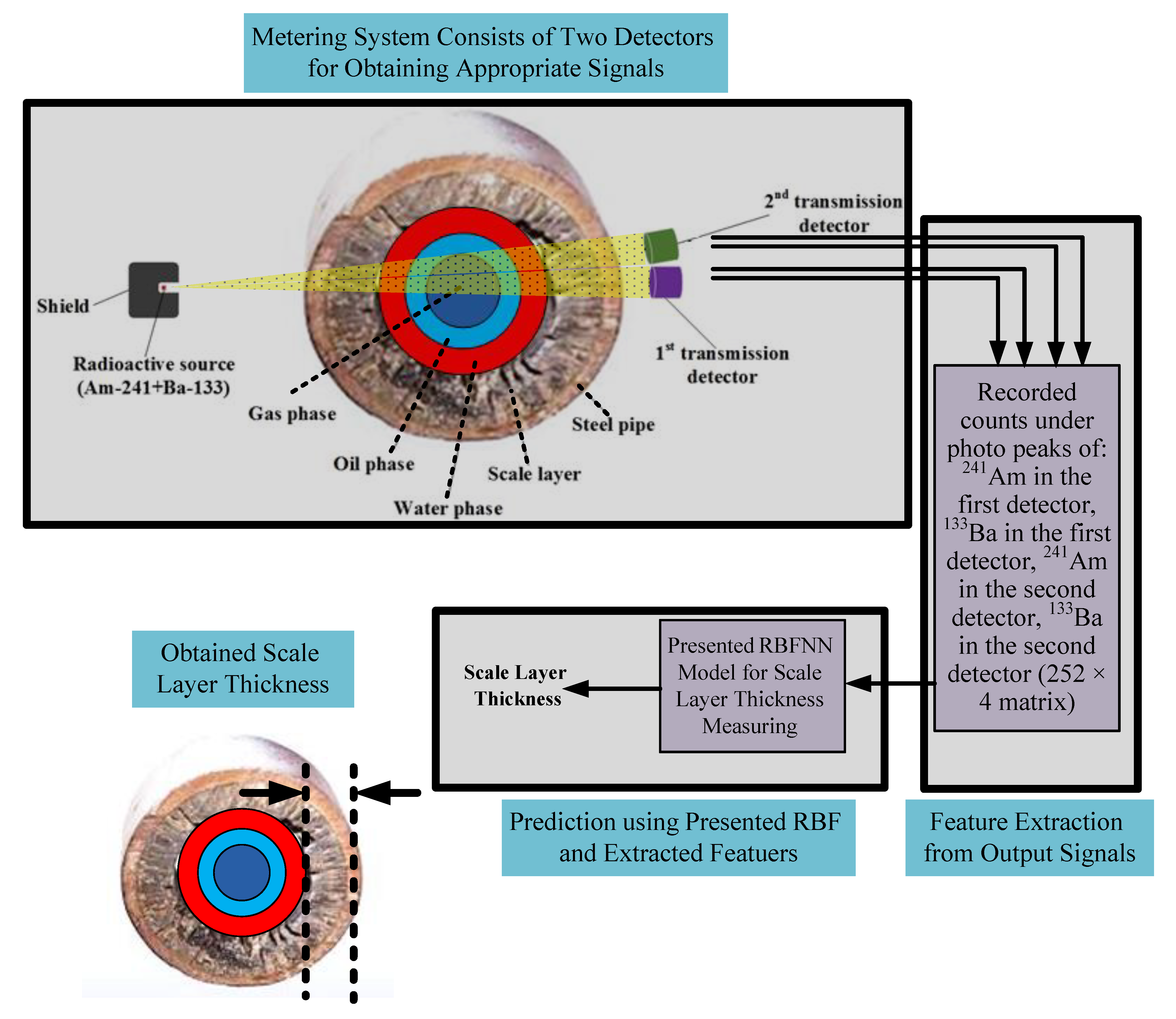 Mathematics 09 02391 g004 Mathematics 09 02391 g004