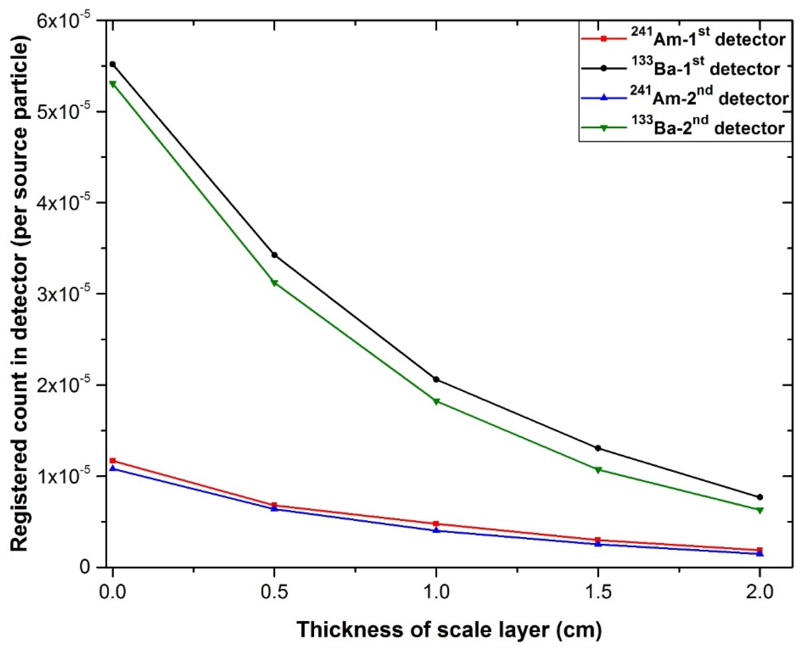 Mathematics 09 02391 g007 Mathematics 09 02391 g007