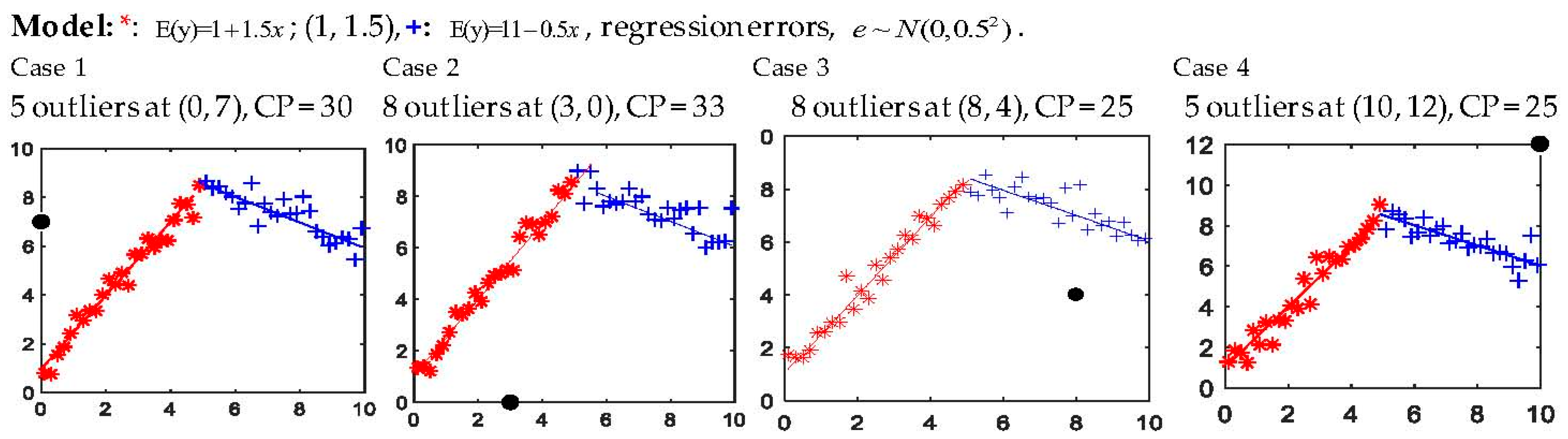 Mathematics 09 02394 g004